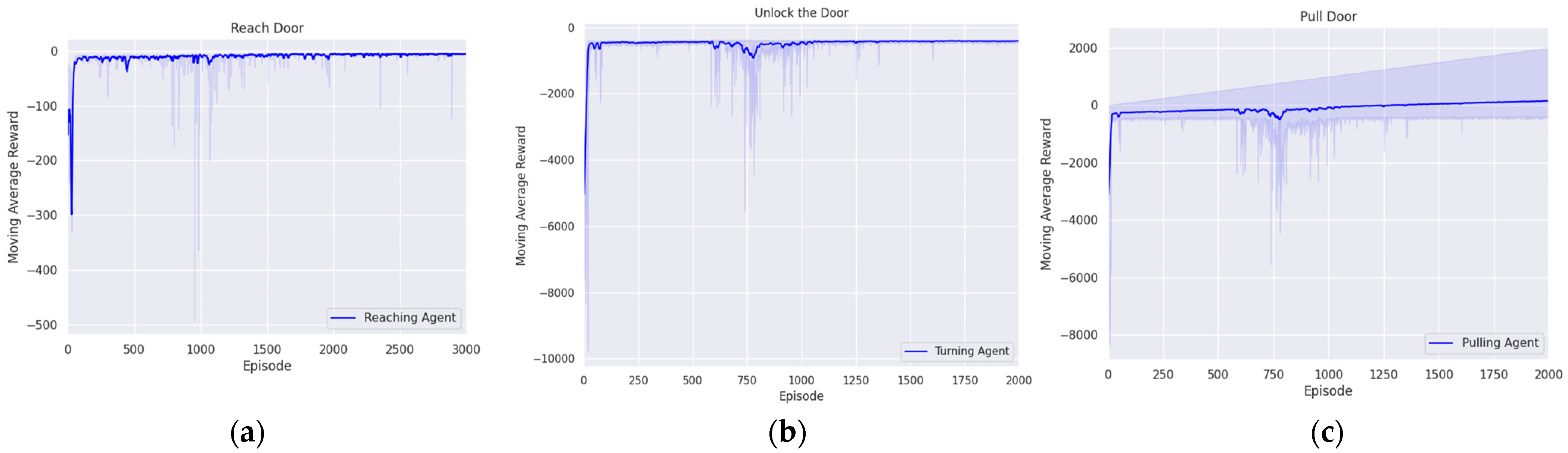 Biomimetics 09 00196 g005