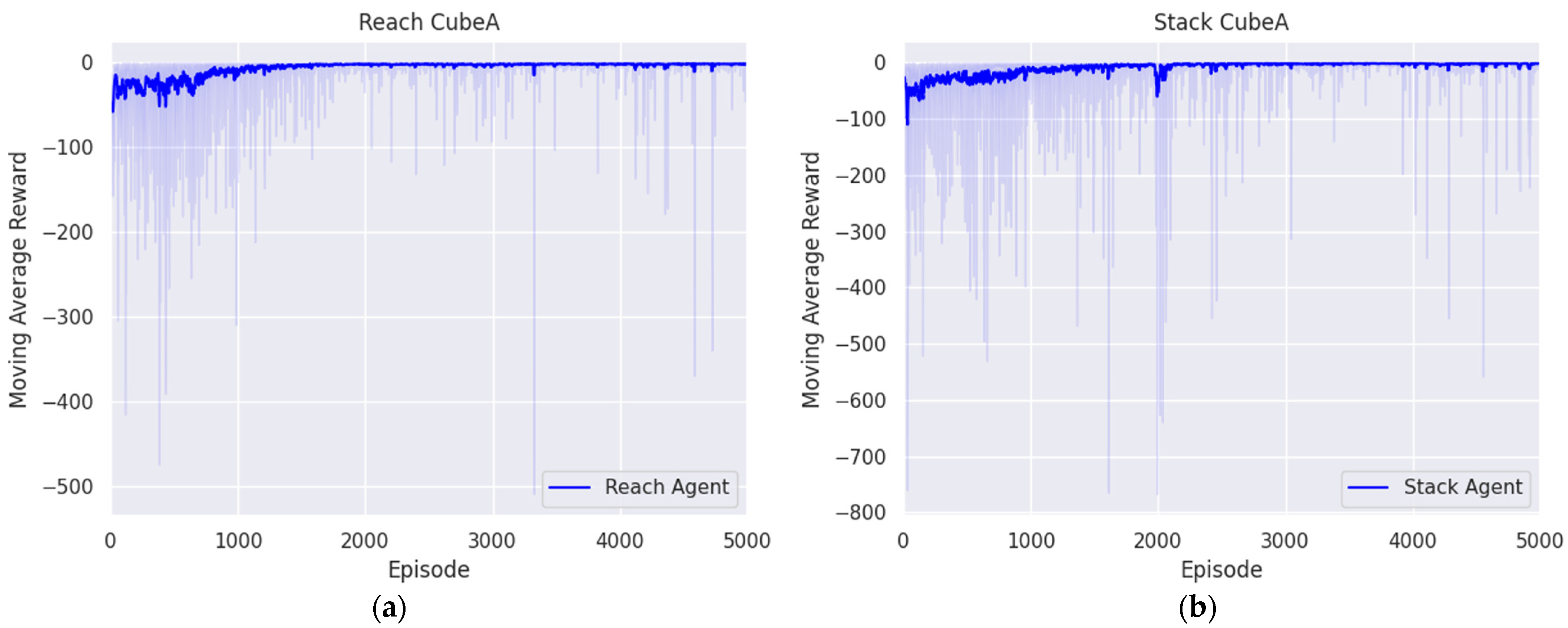 Biomimetics 09 00196 g006