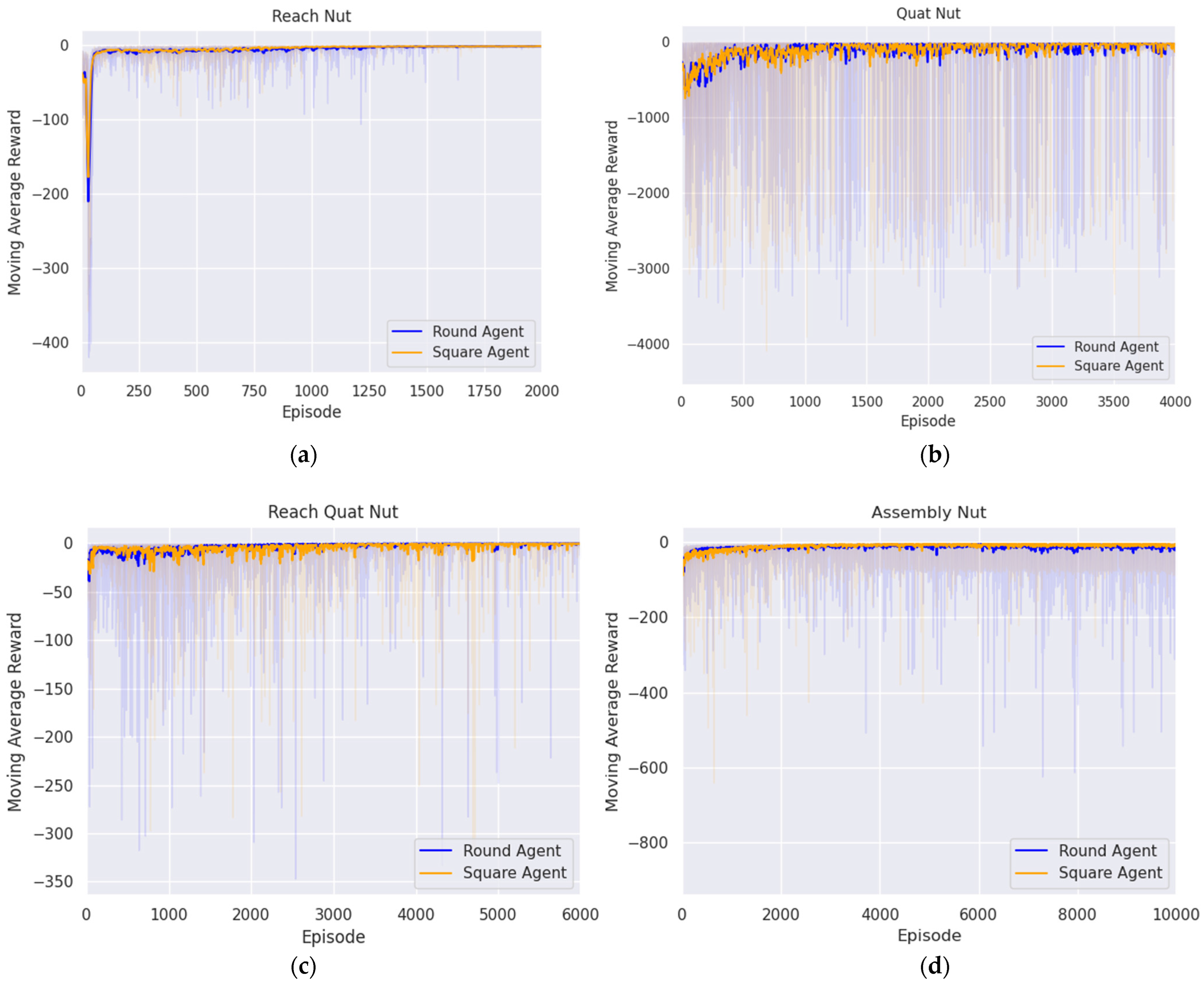 Biomimetics 09 00196 g007