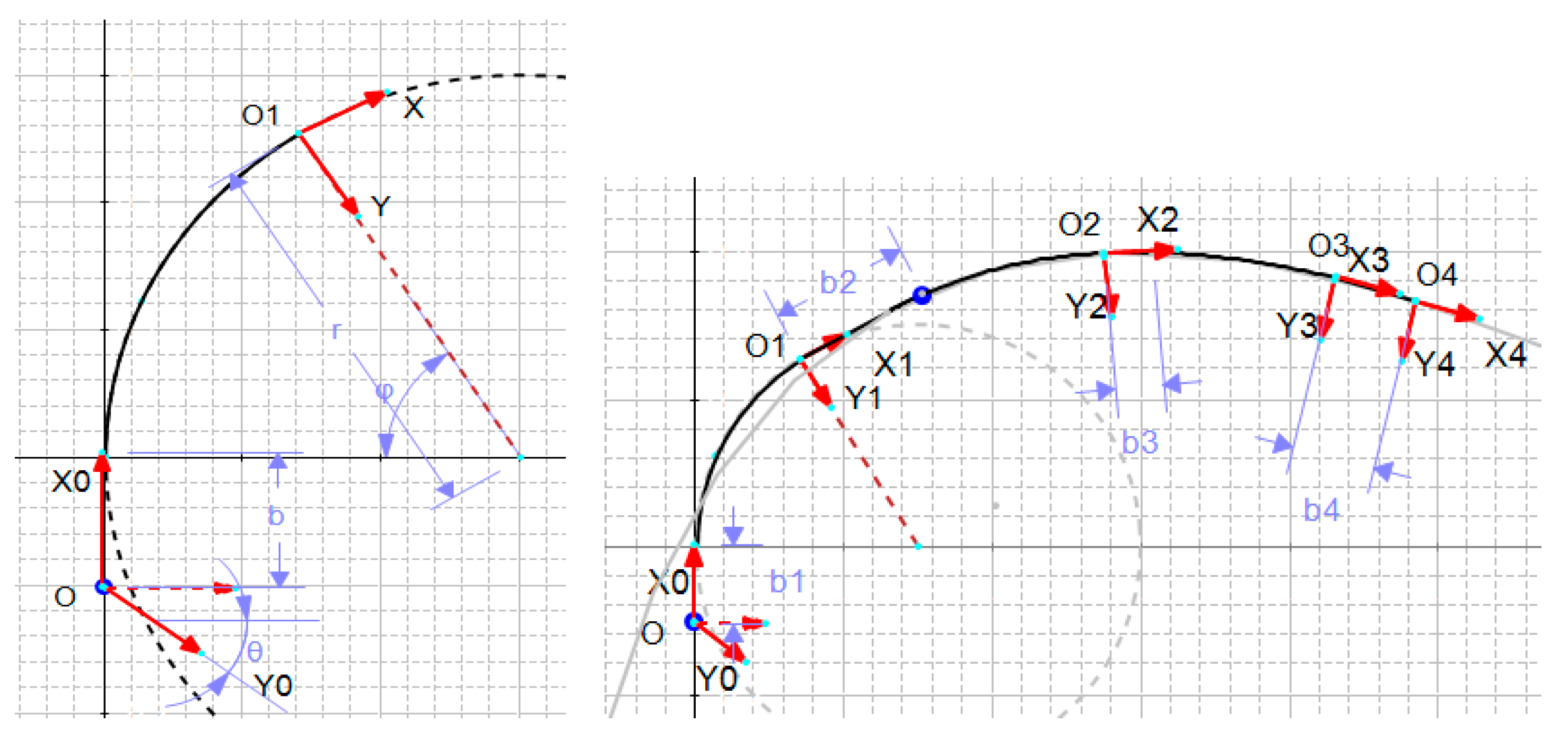 Biomimetics 09 00199 g007