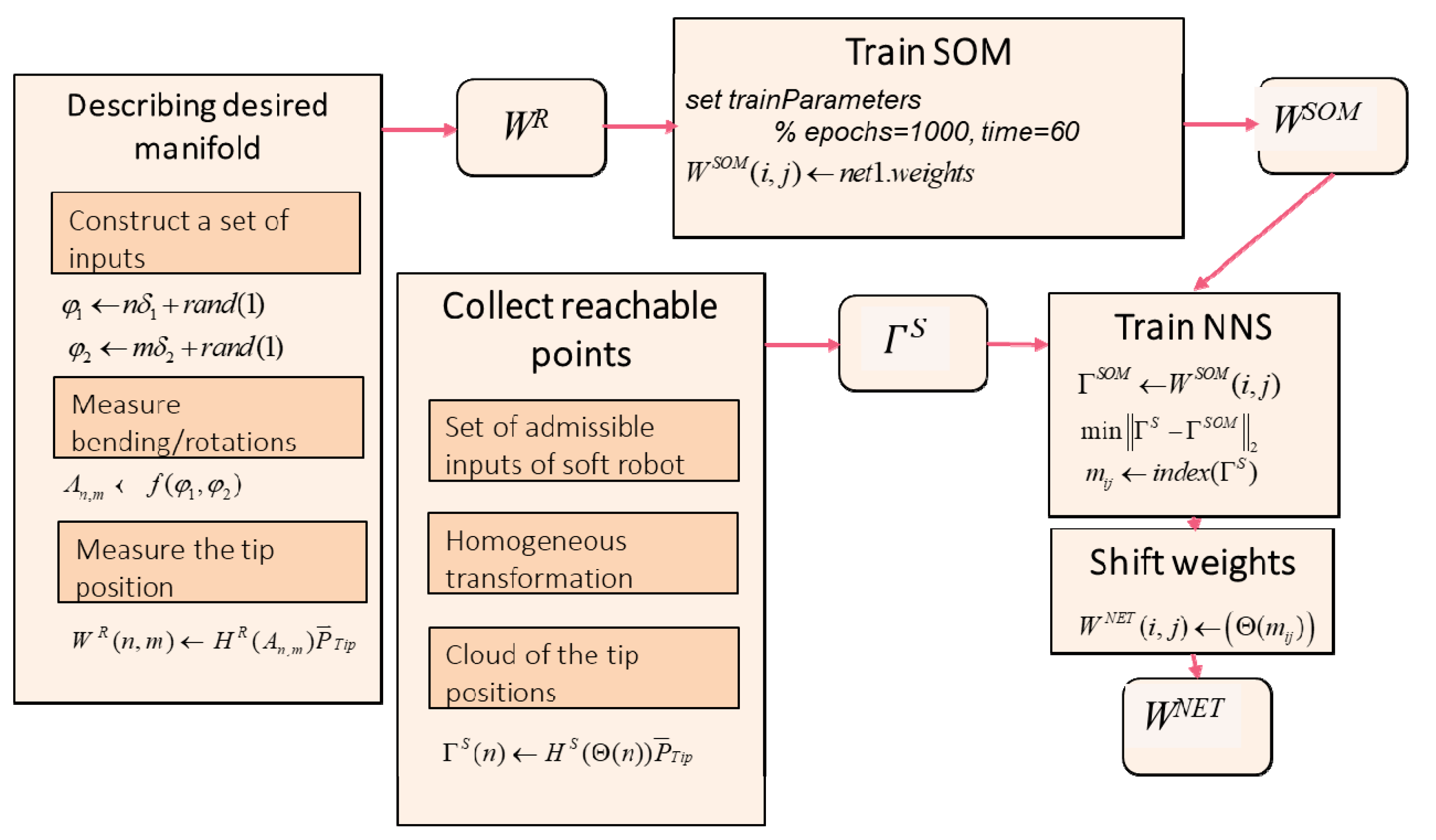 Biomimetics 09 00199 g009