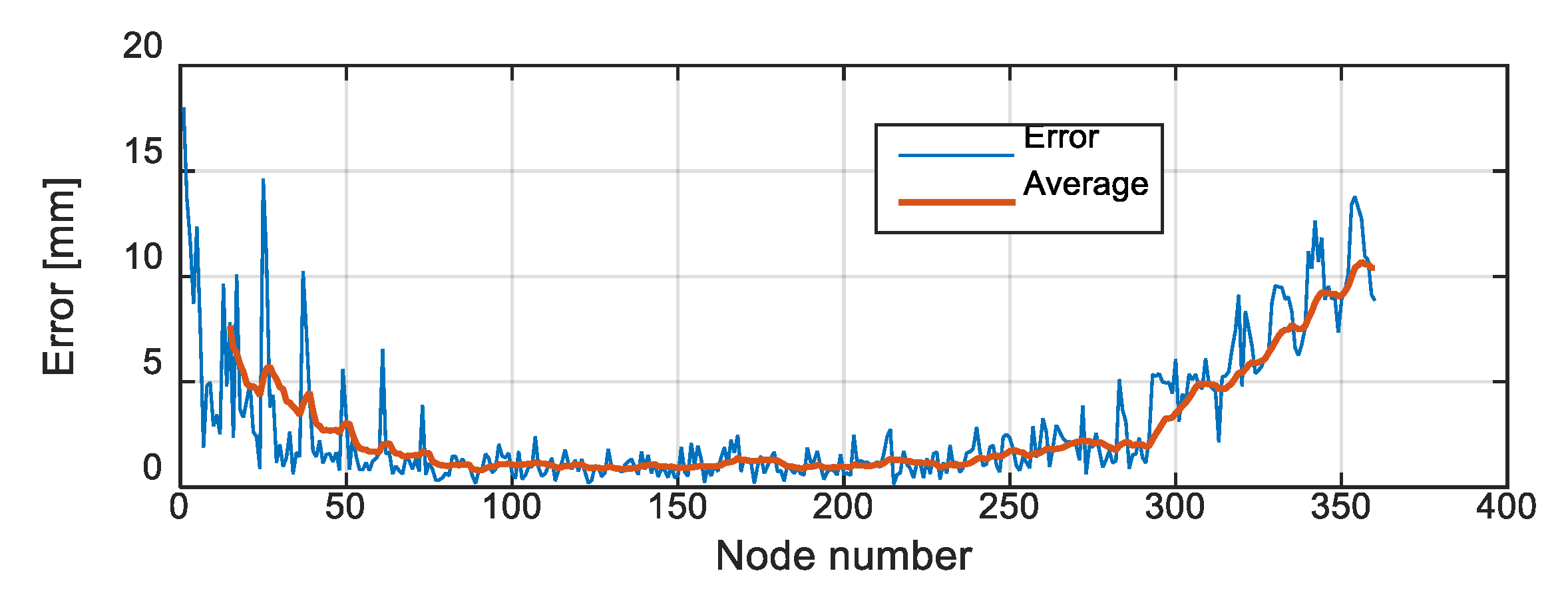 Biomimetics 09 00199 g017