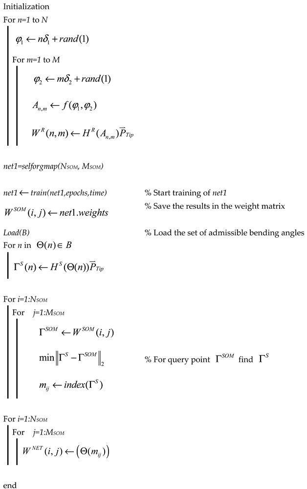 Biomimetics 09 00199 i001