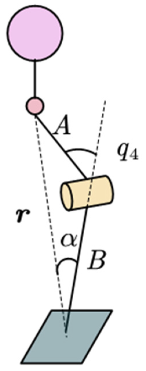 Biomimetics 09 00201 g002