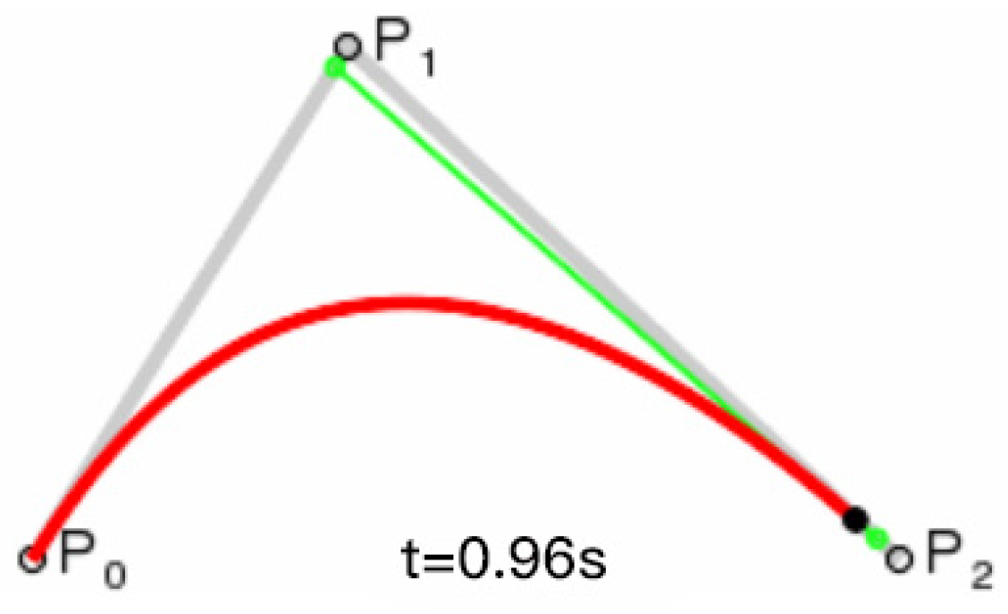 Biomimetics 09 00201 g005
