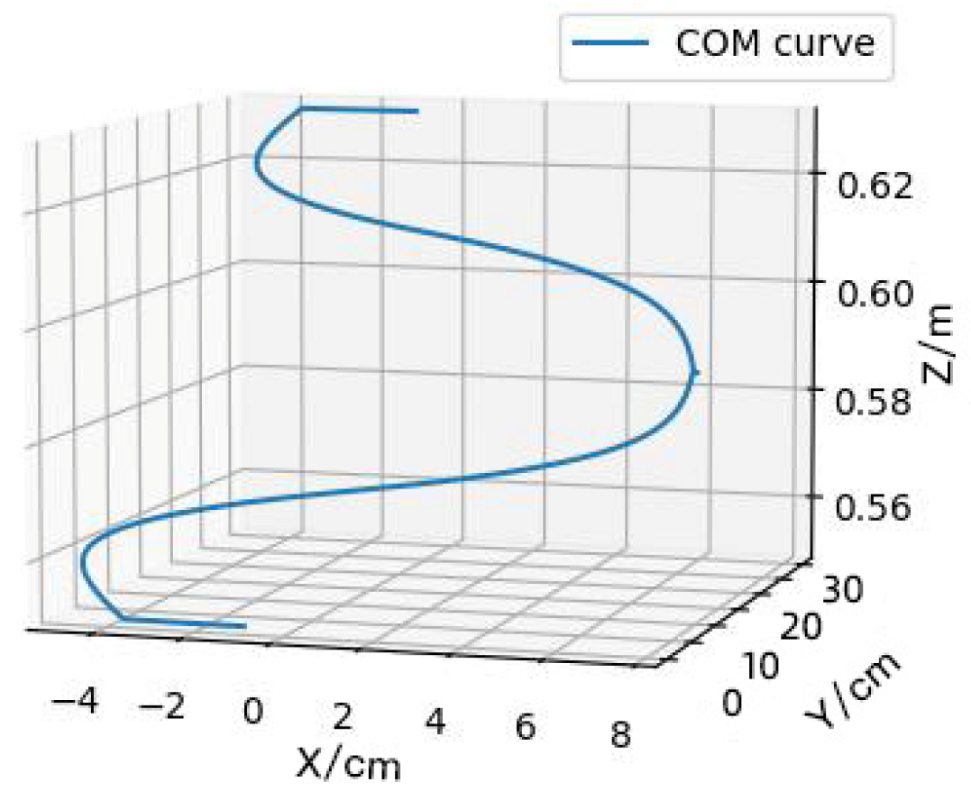 Biomimetics 09 00201 g006