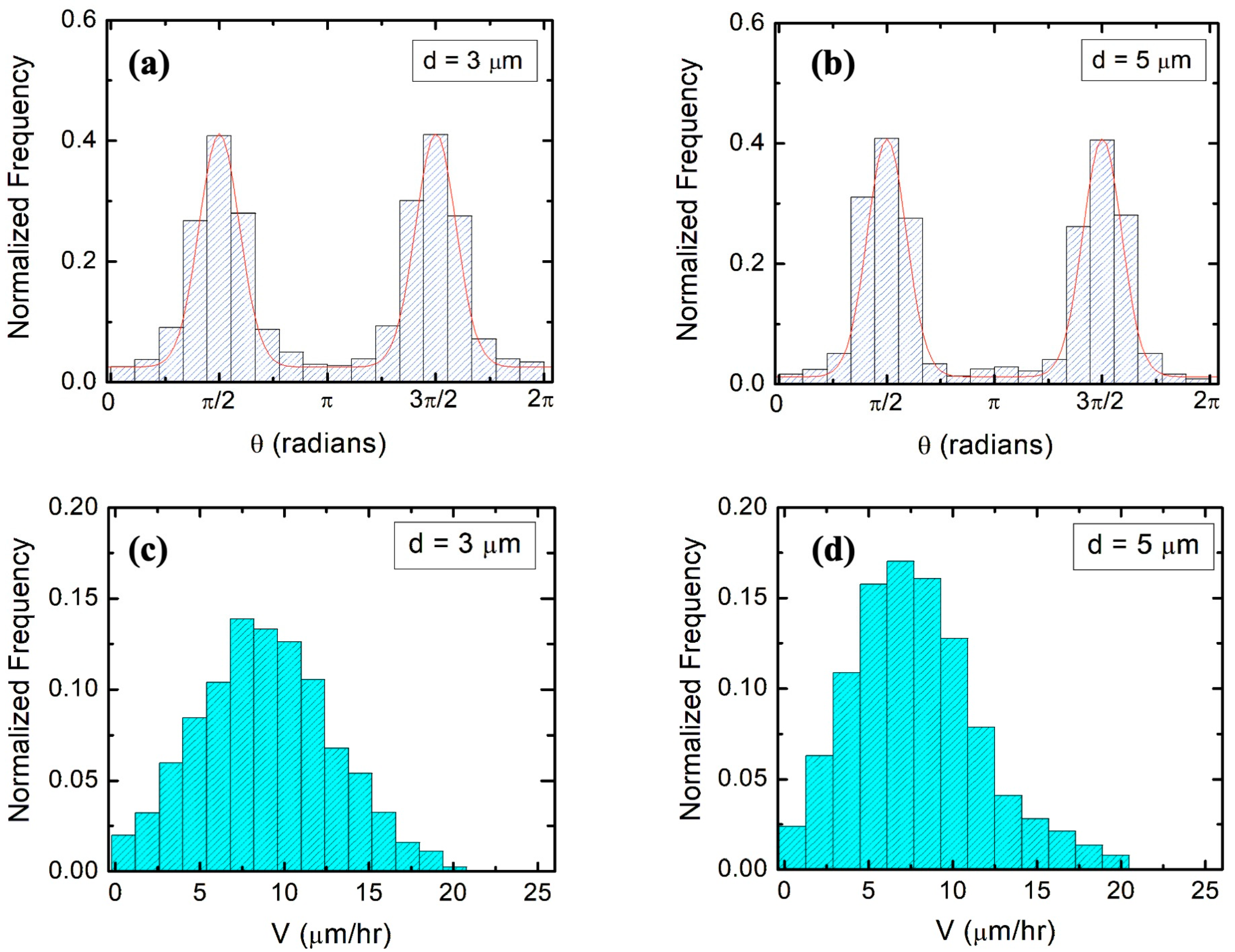 Biomimetics 09 00203 g003