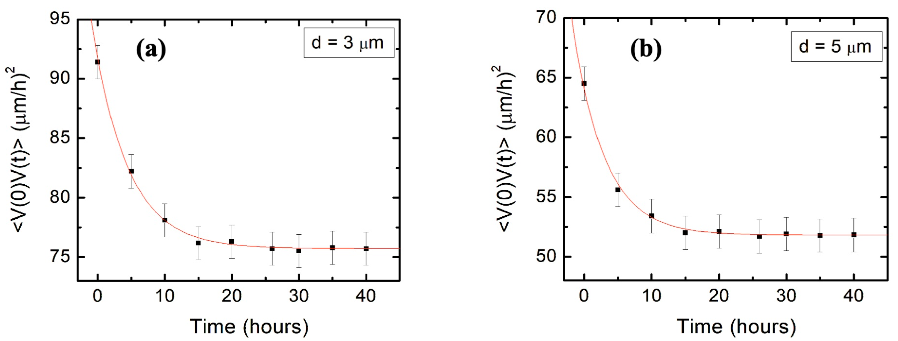 Biomimetics 09 00203 g004