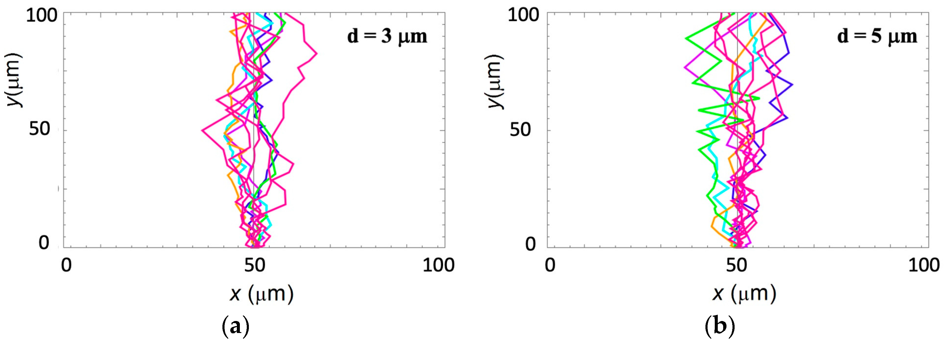 Biomimetics 09 00203 g006