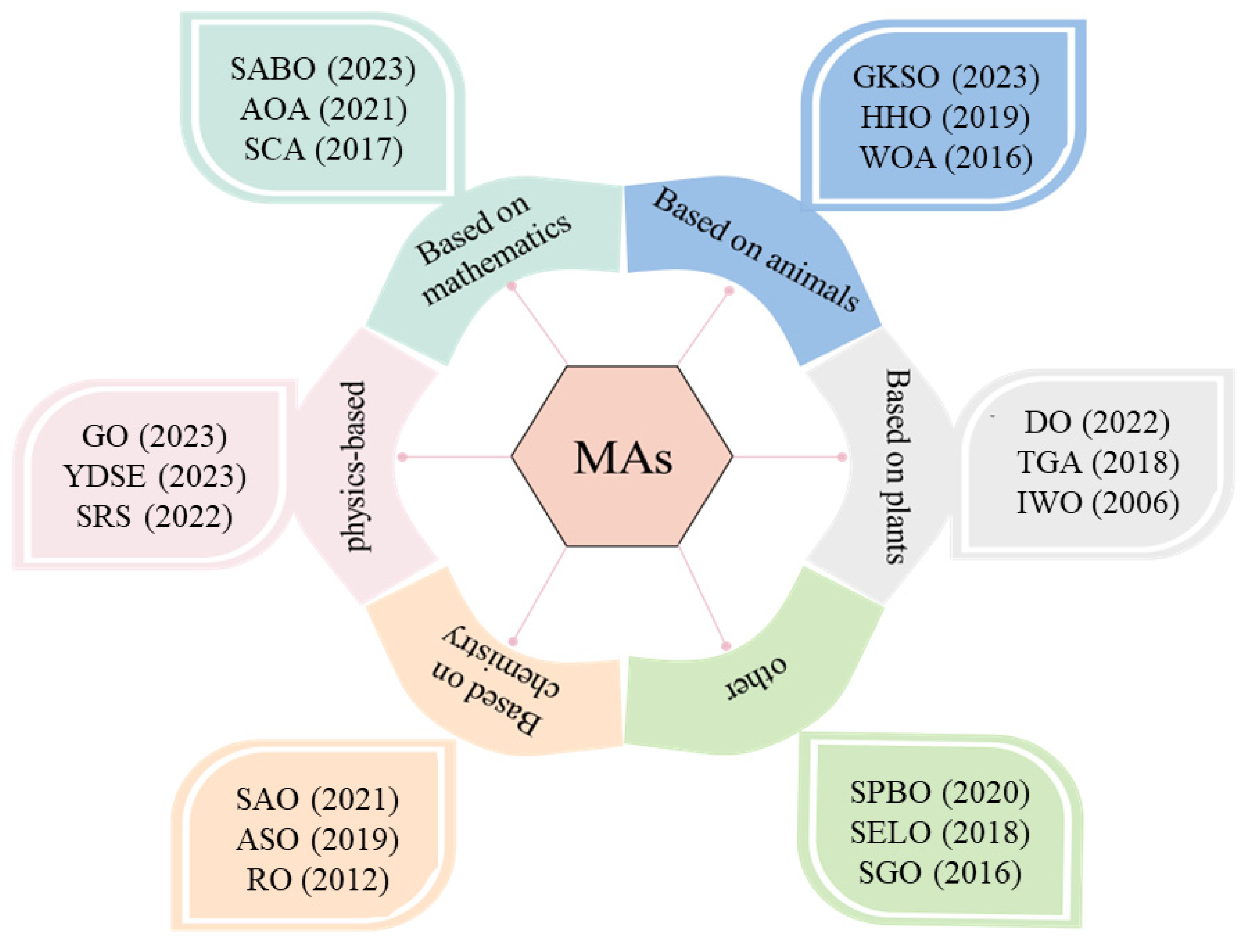 Biomimetics 09 00205 g001