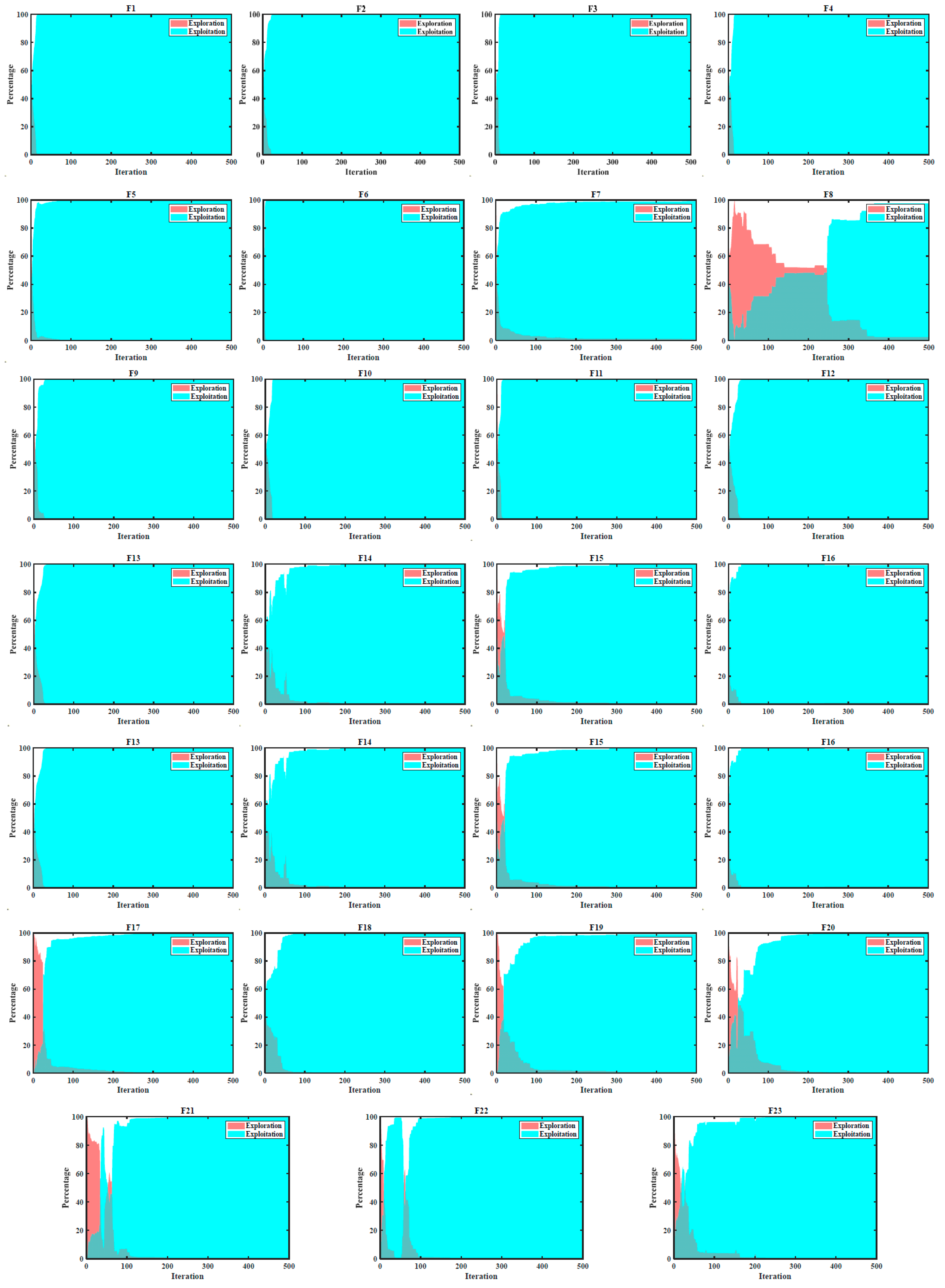 Biomimetics 09 00205 g007