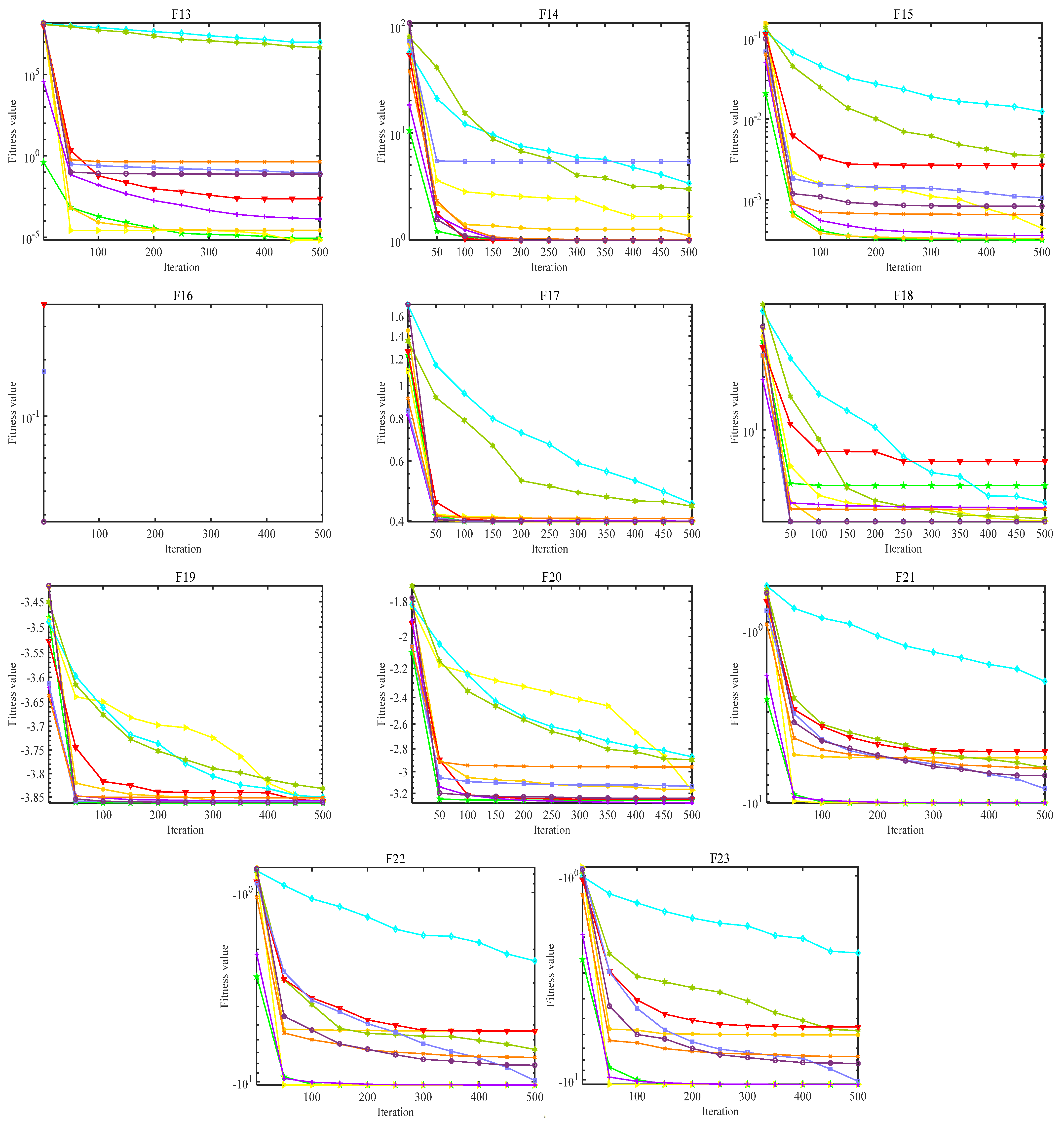 Biomimetics 09 00205 g009b