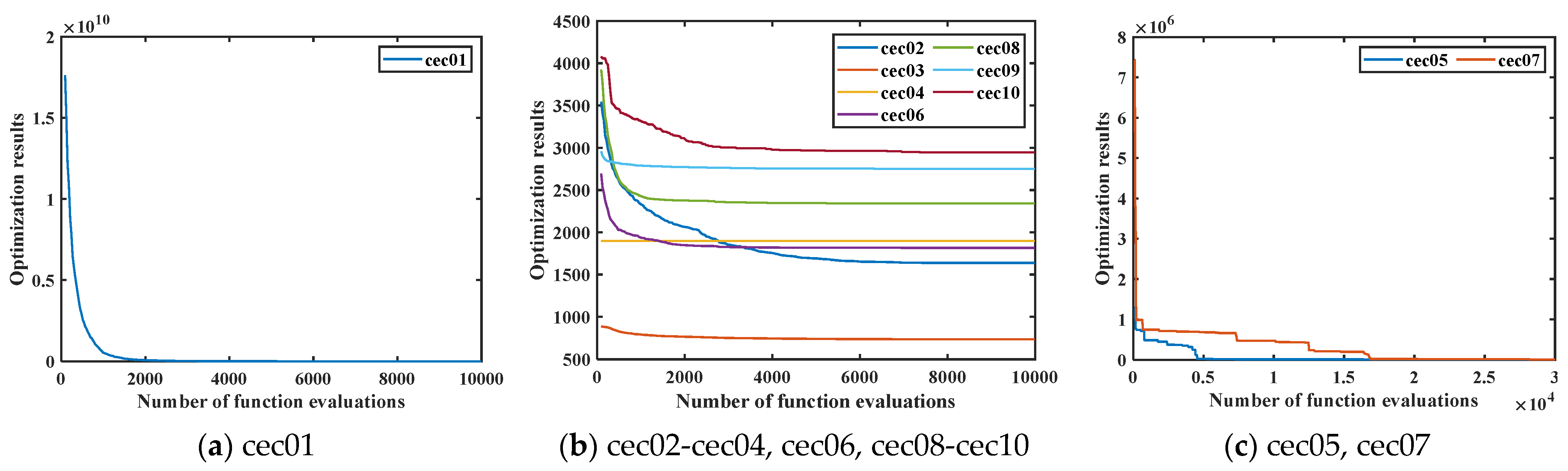 Biomimetics 09 00205 g015