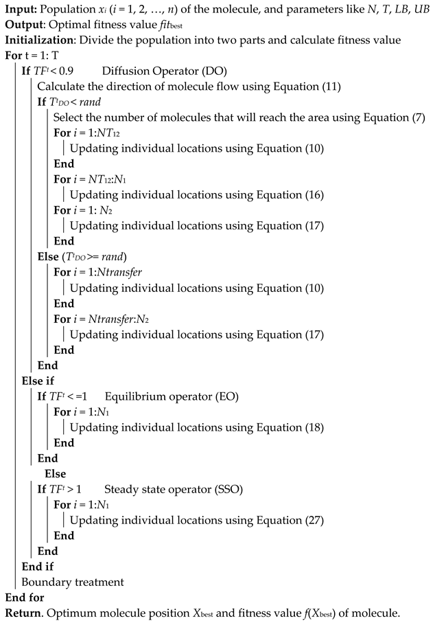 Biomimetics 09 00205 i001