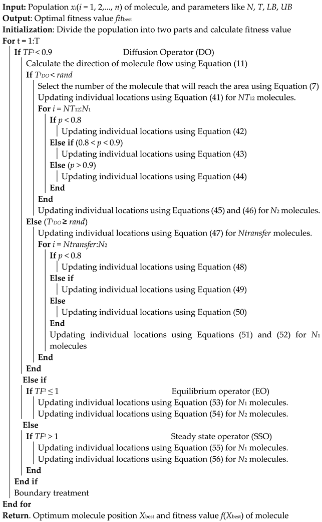 Biomimetics 09 00205 i002