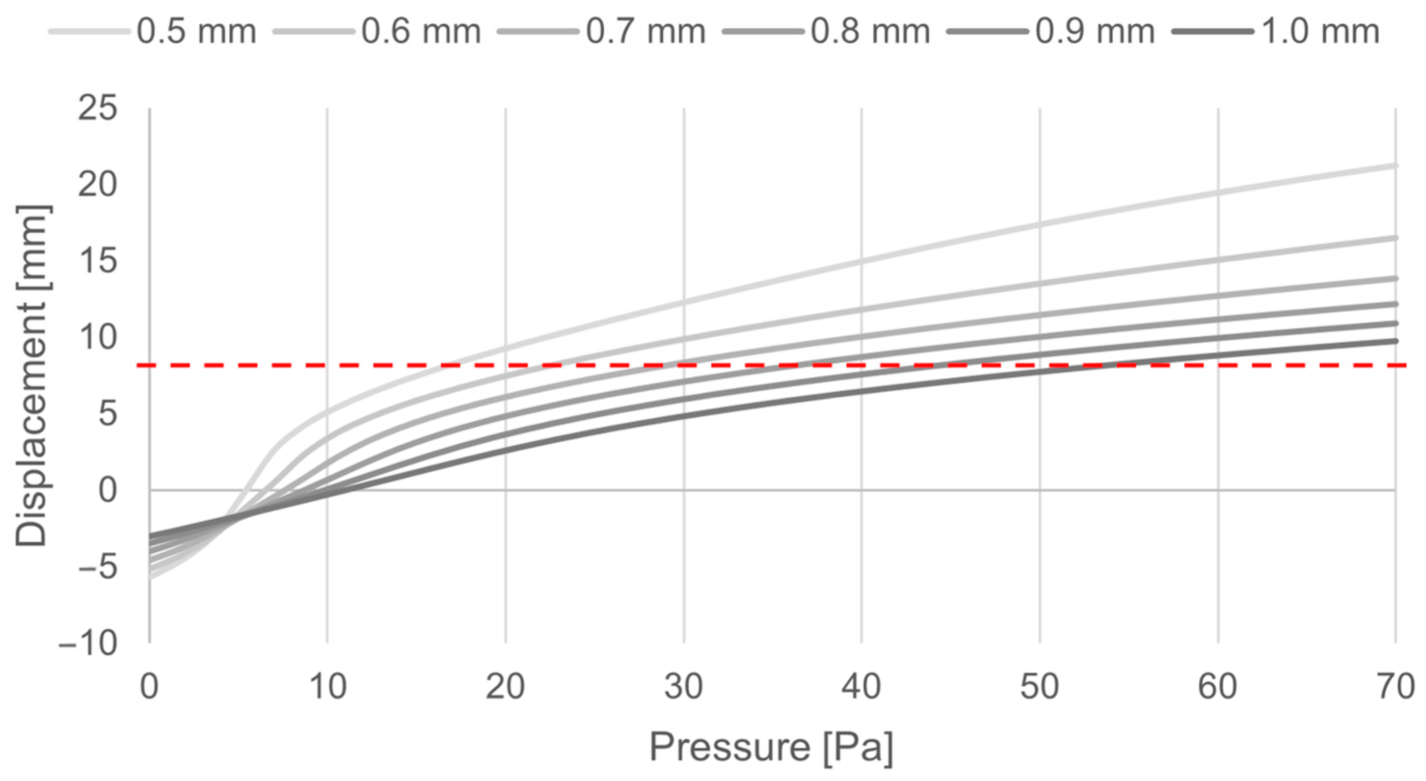 Biomimetics 09 00207 g007
