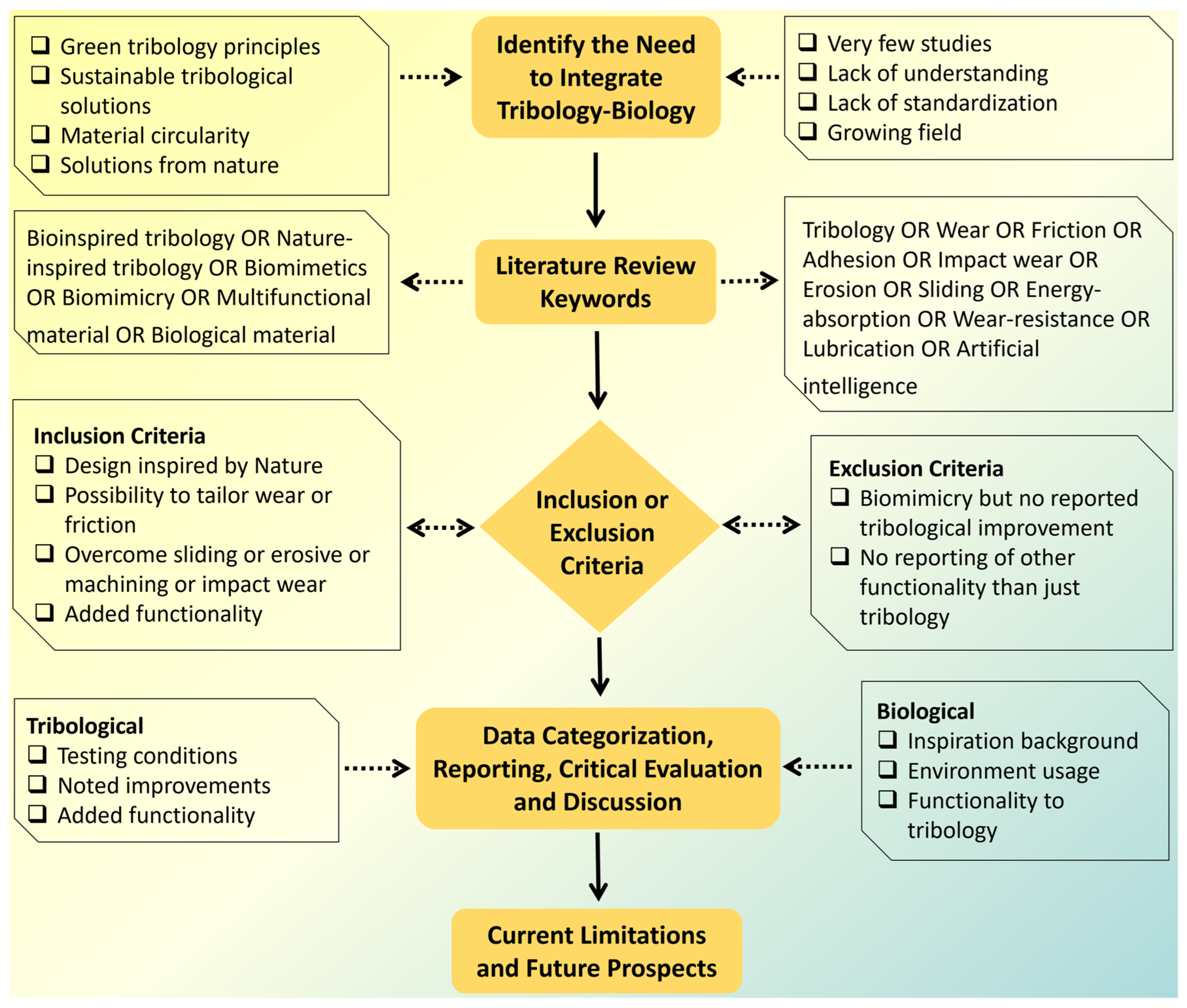 Biomimetics 09 00209 g003