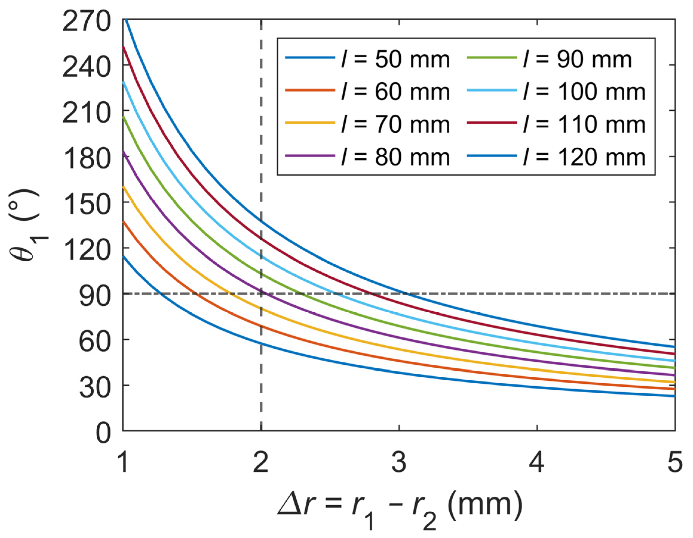 Biomimetics 09 00210 g003