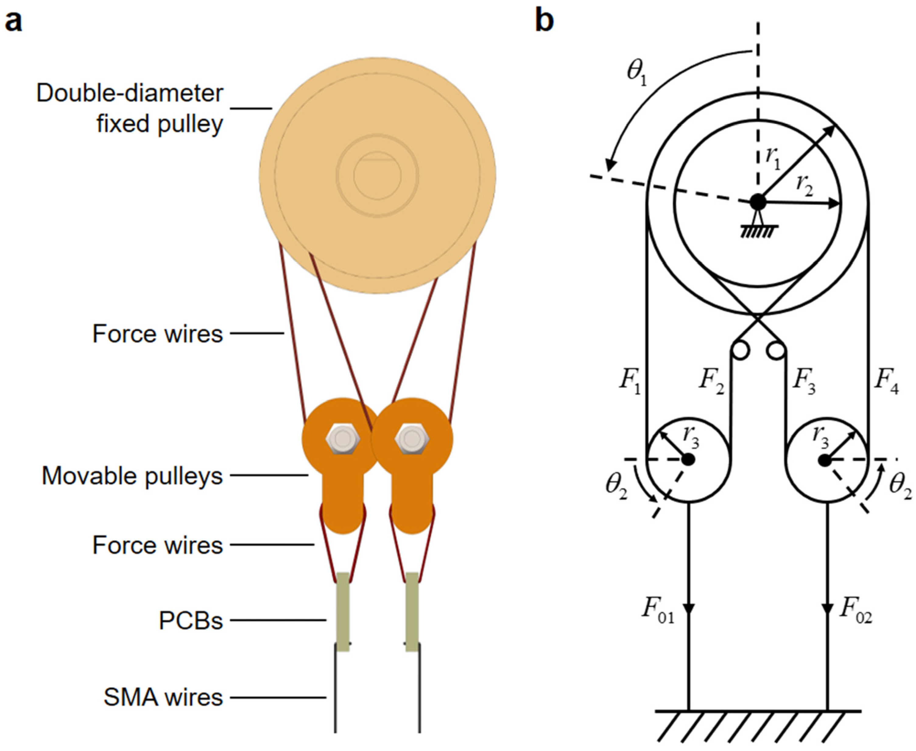 Biomimetics 09 00210 g004