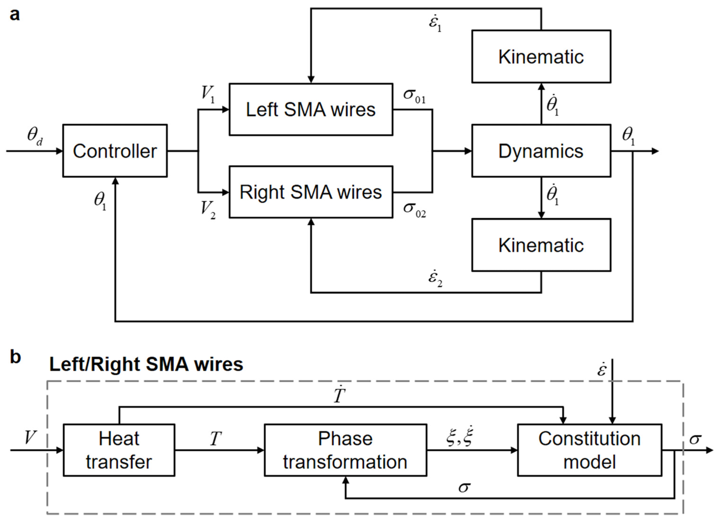 Biomimetics 09 00210 g005