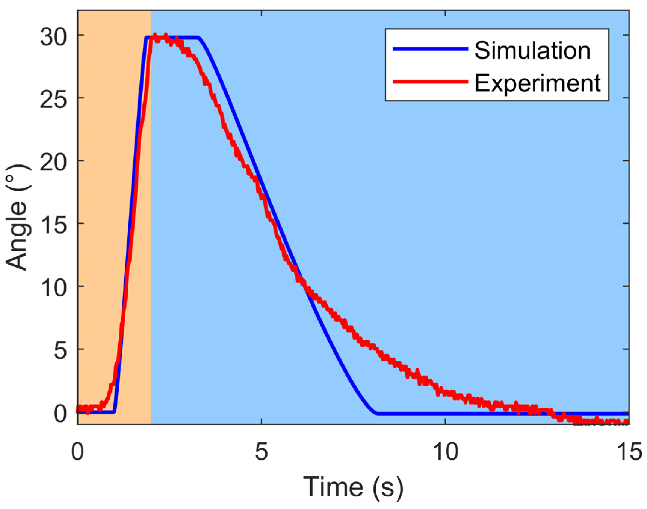 Biomimetics 09 00210 g008
