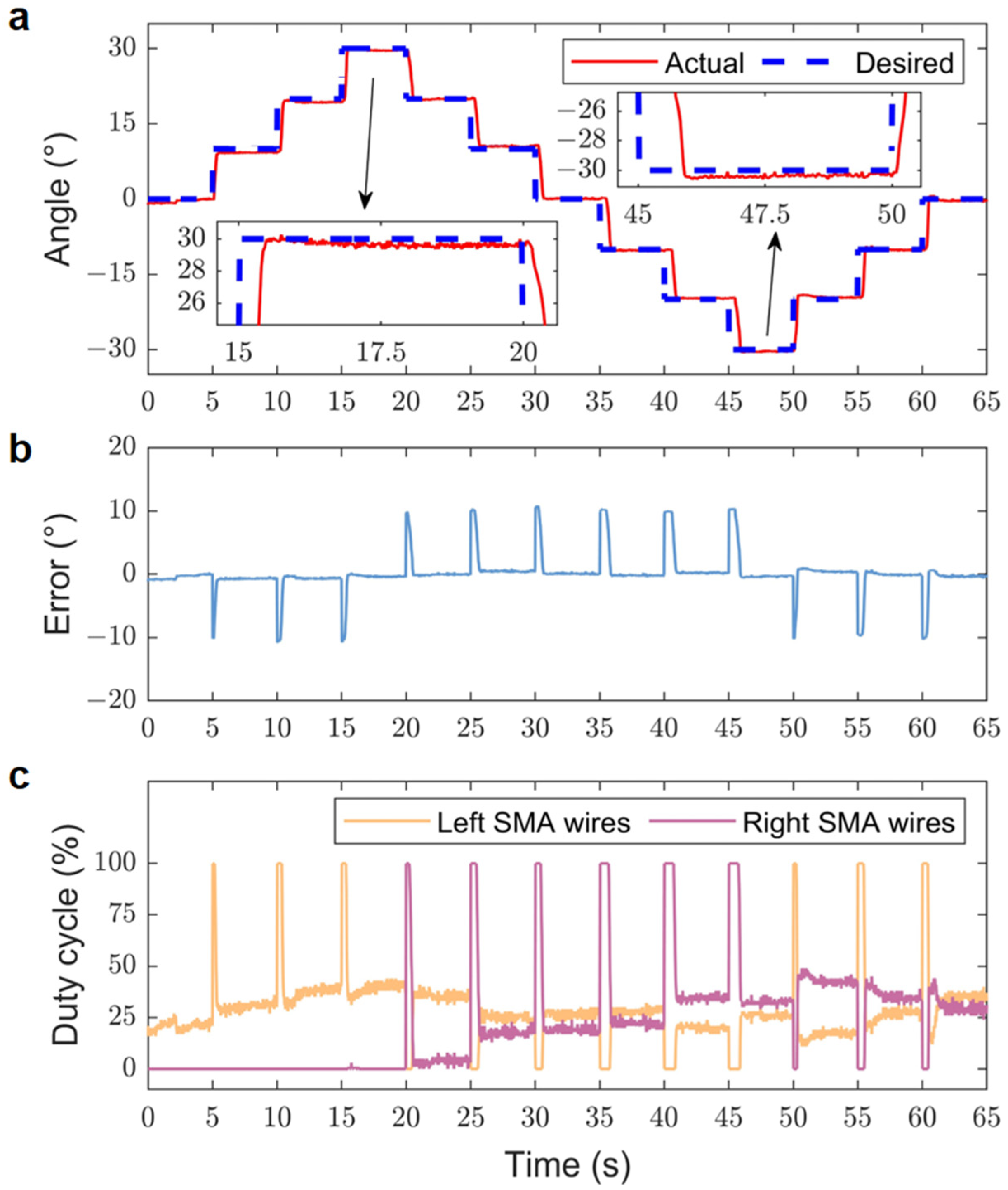Biomimetics 09 00210 g009