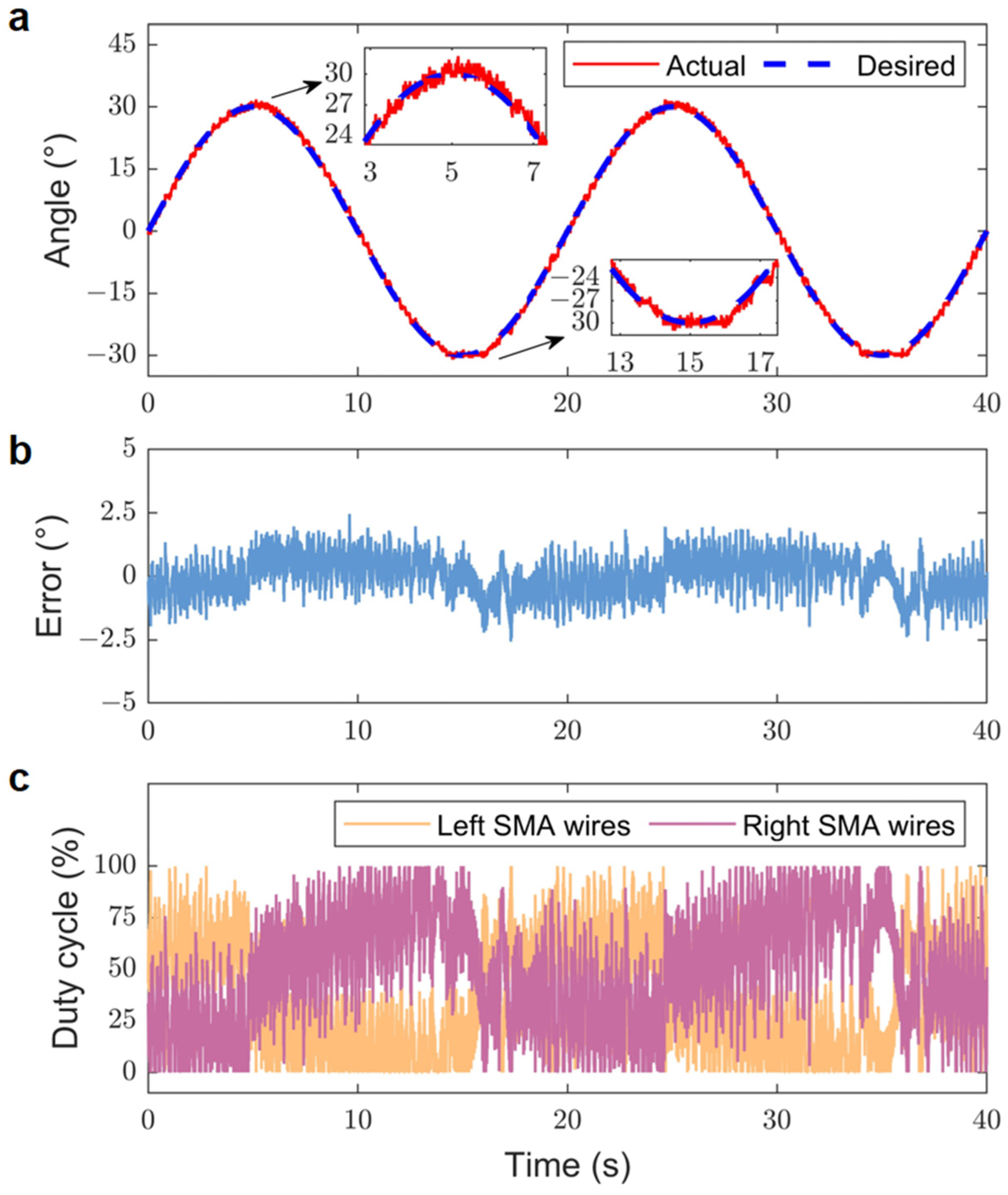 Biomimetics 09 00210 g010