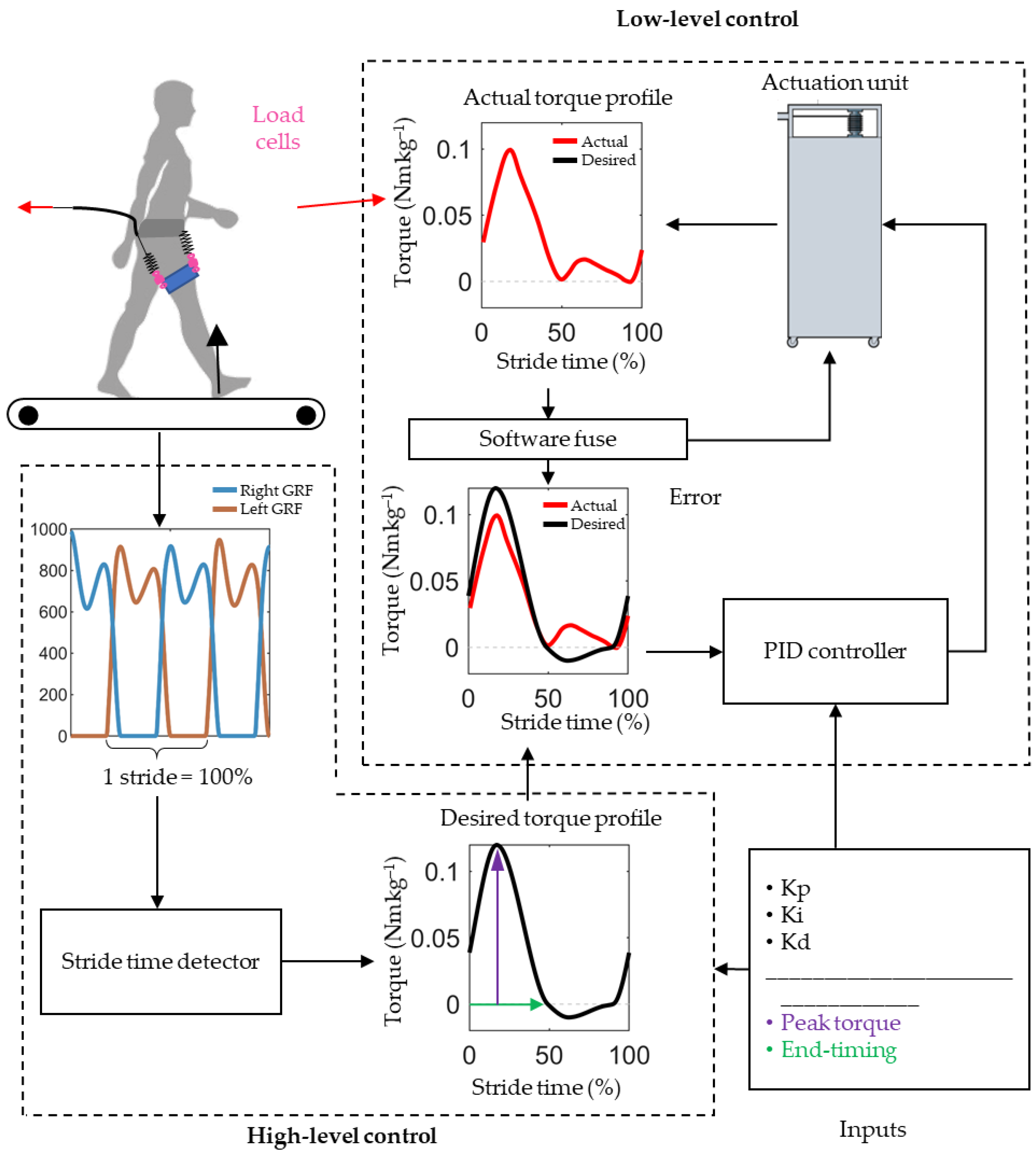 Biomimetics 09 00211 g002