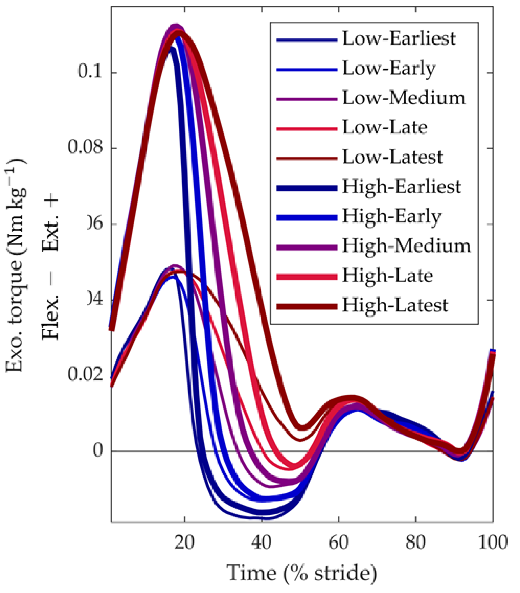 Biomimetics 09 00211 g003