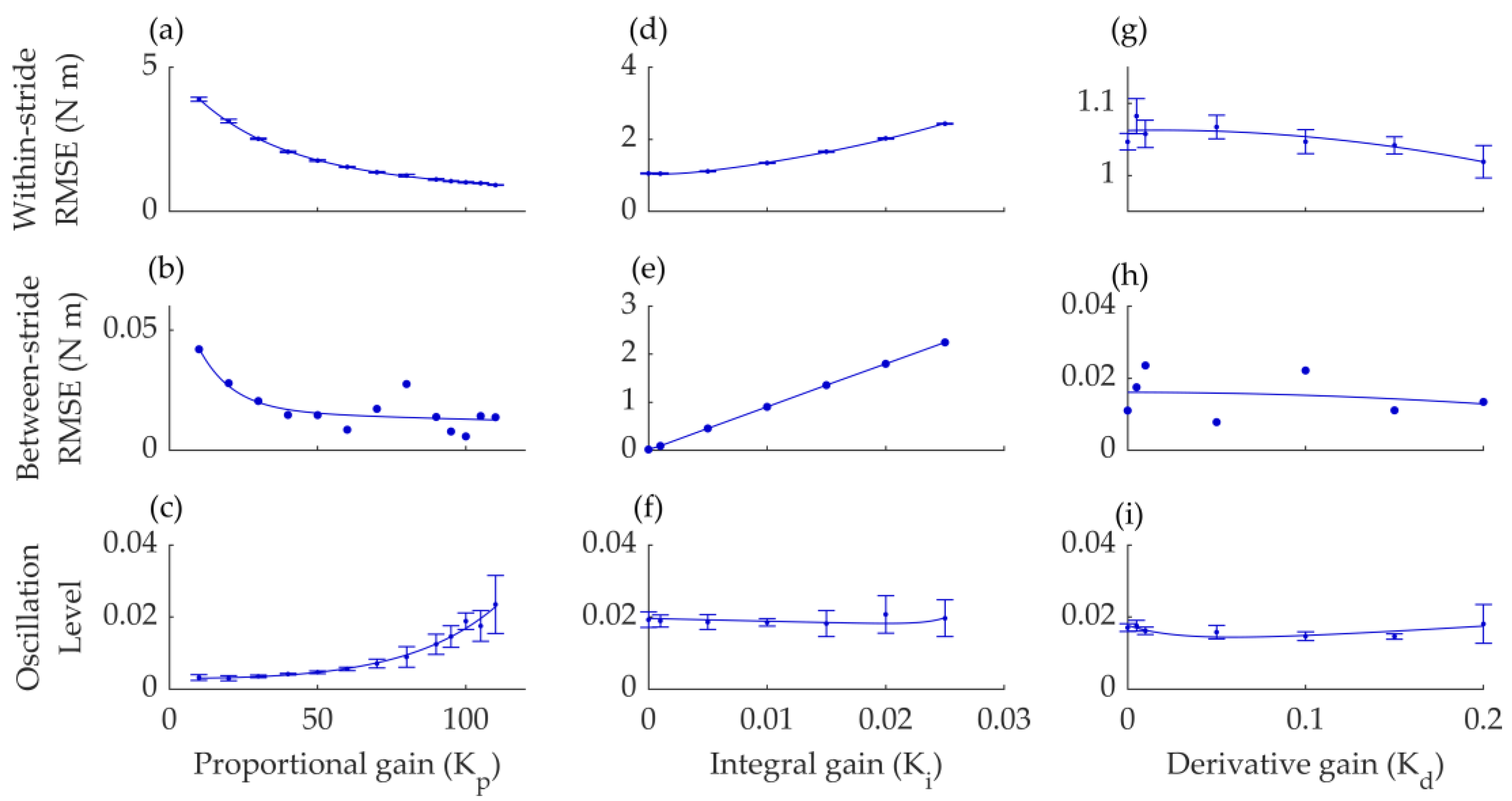 Biomimetics 09 00211 g004