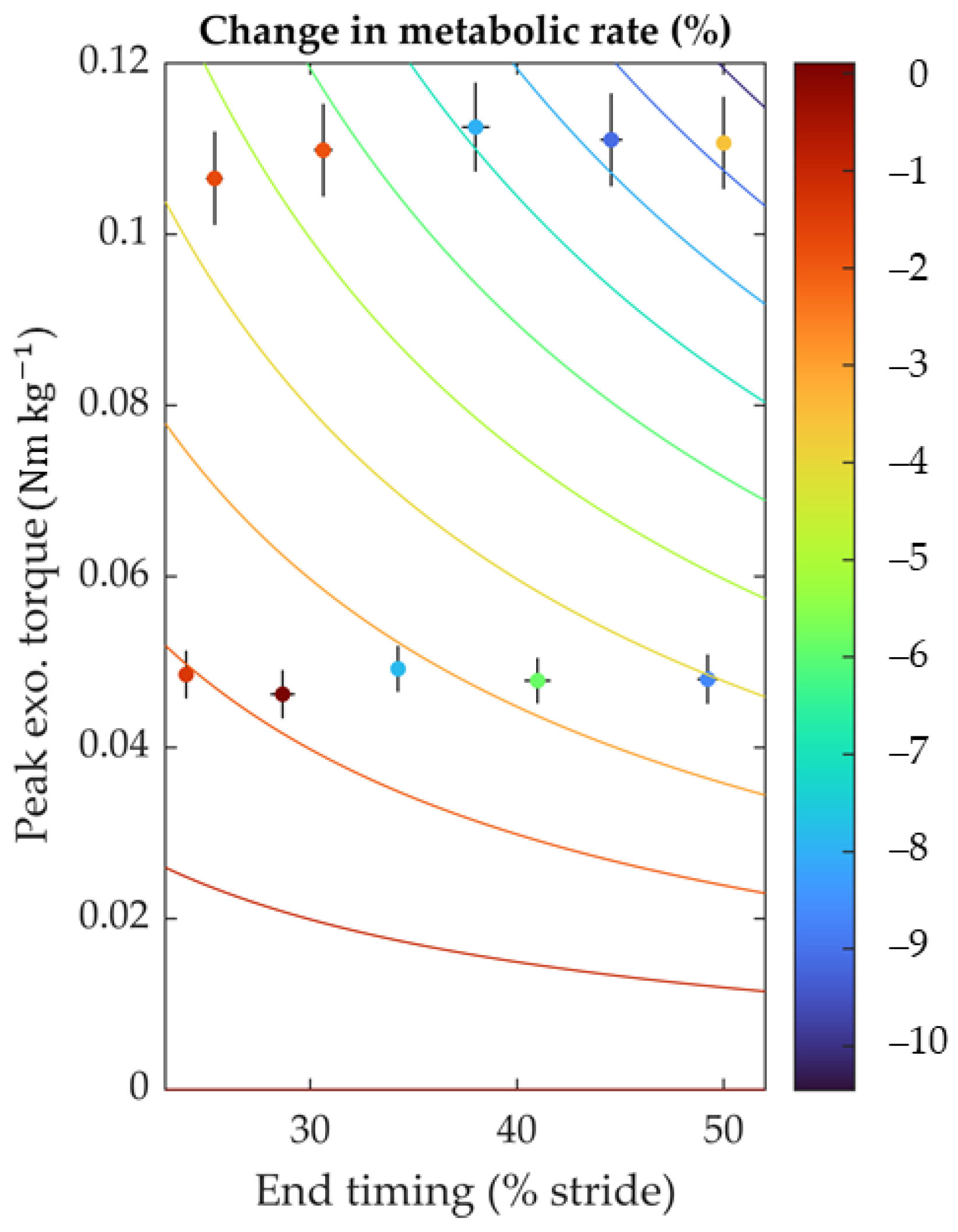 Biomimetics 09 00211 g005