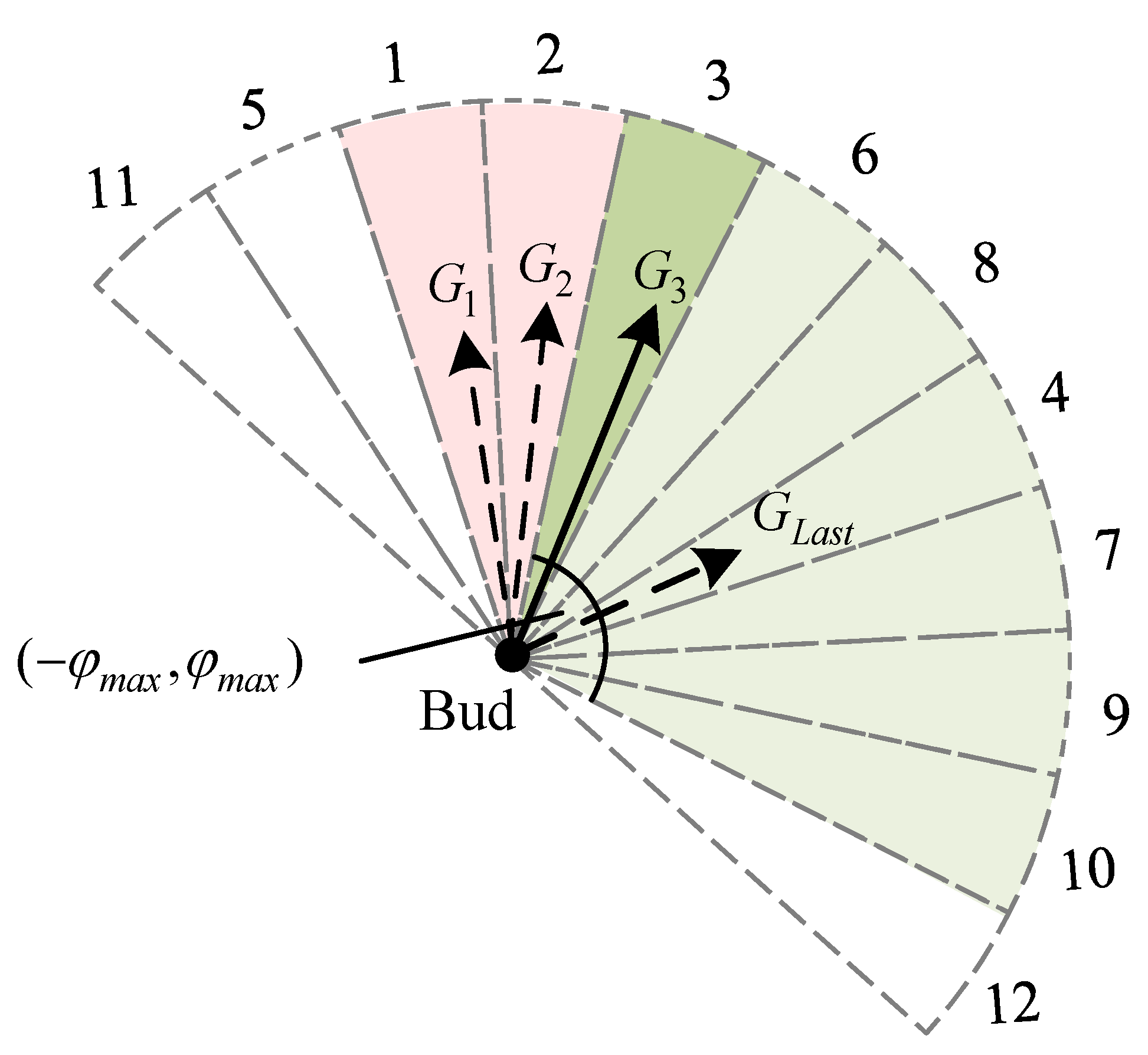 Biomimetics 09 00212 g008