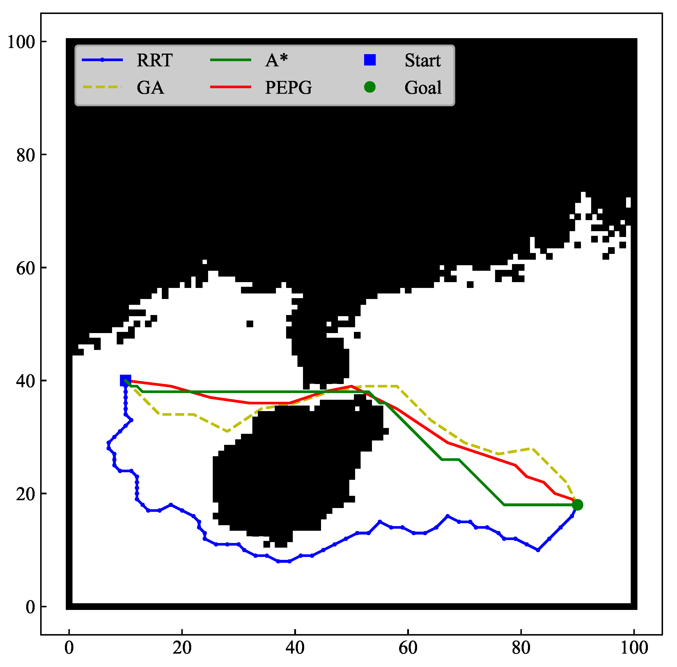 Biomimetics 09 00212 g010
