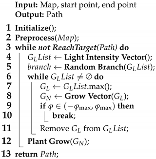 Biomimetics 09 00212 i001