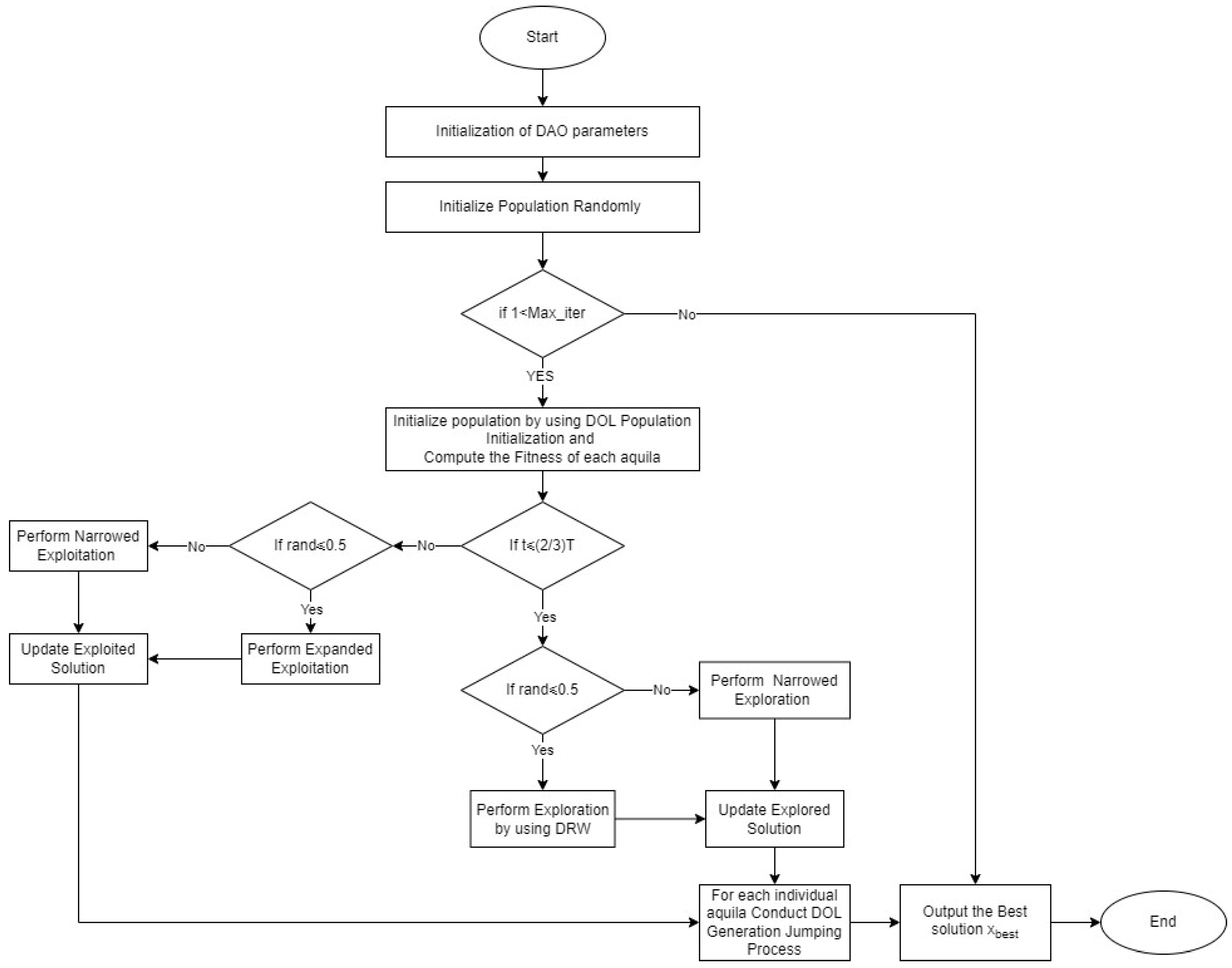 Biomimetics 09 00215 g001