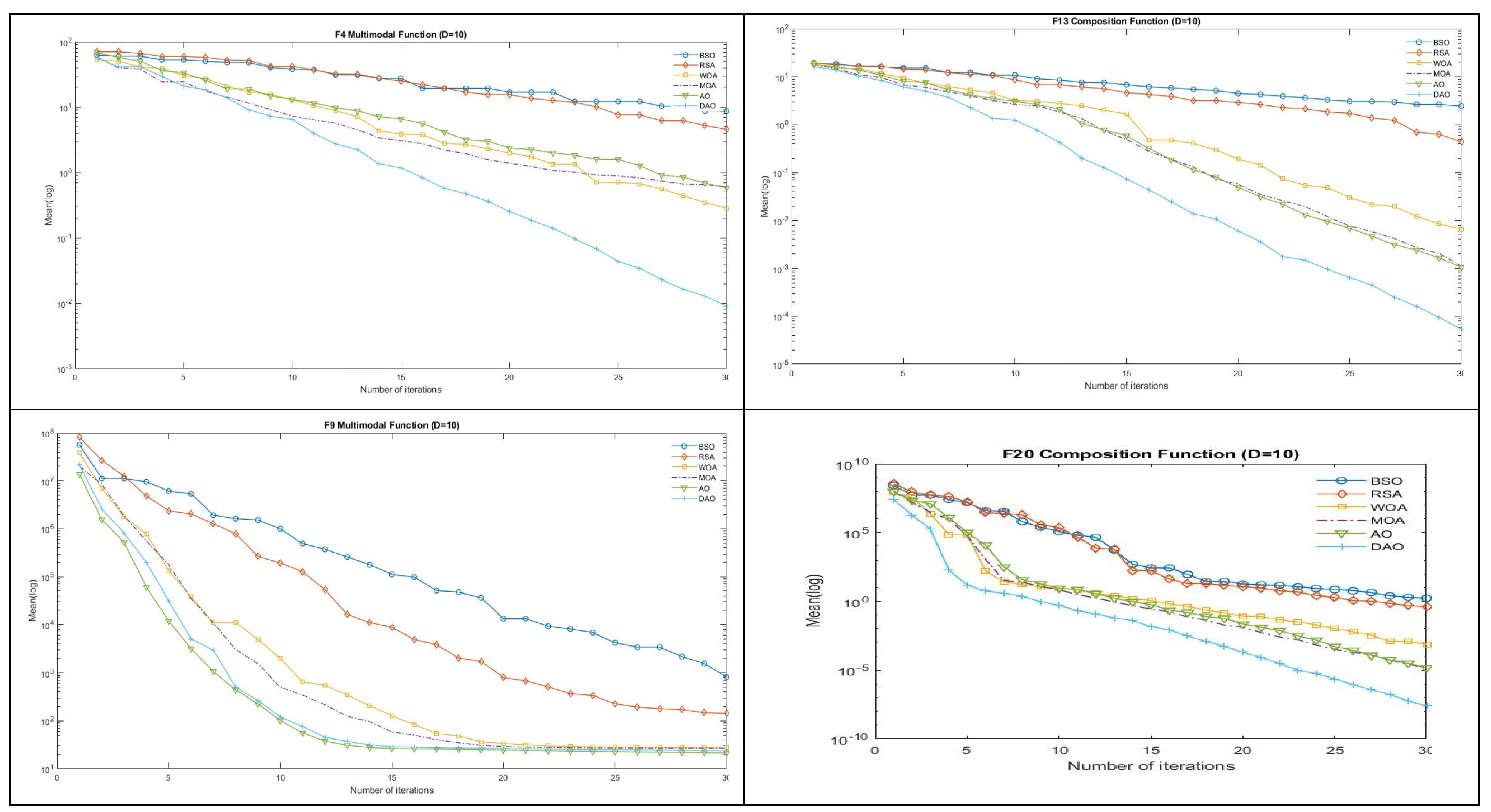 Biomimetics 09 00215 g002
