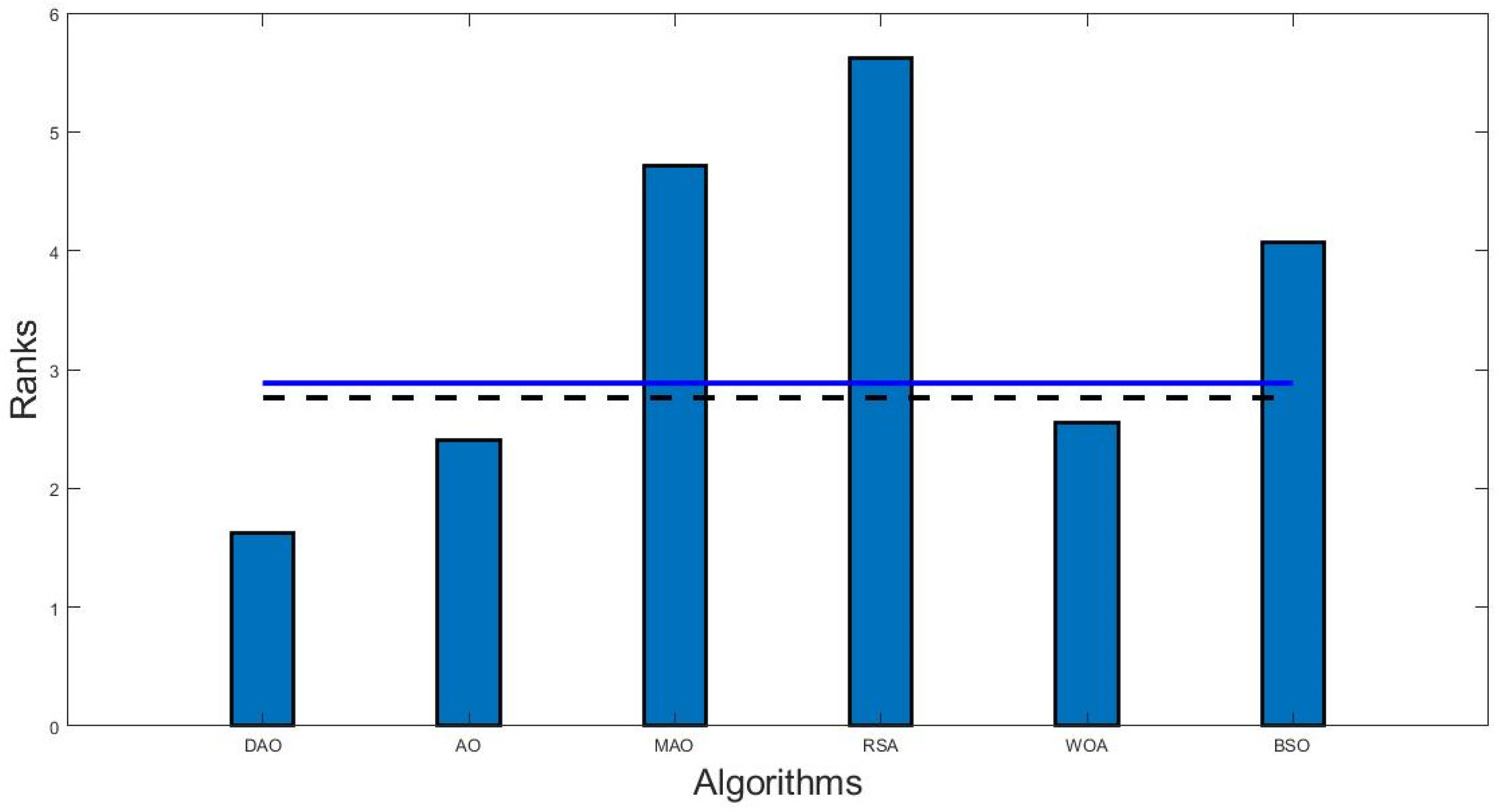 Biomimetics 09 00215 g003
