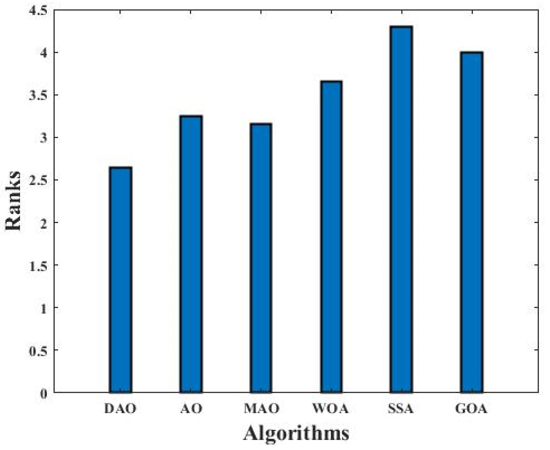 Biomimetics 09 00215 g005