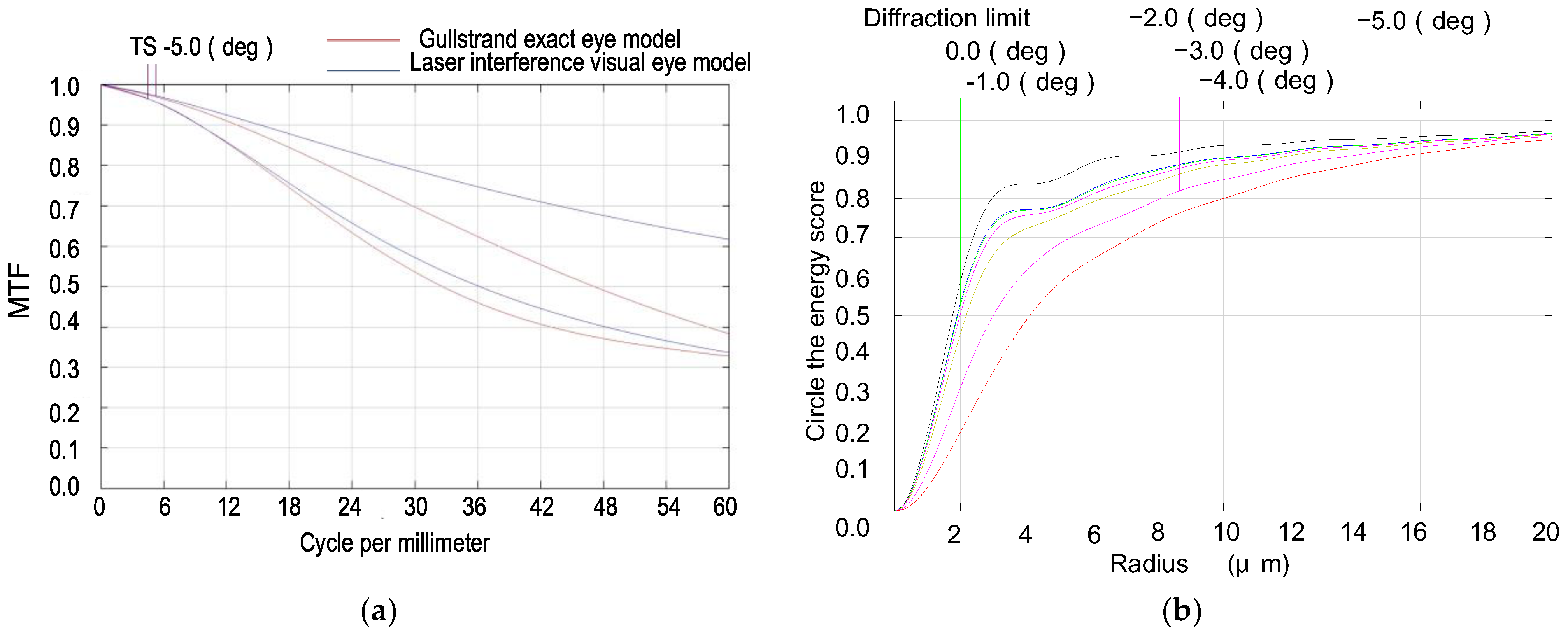 Biomimetics 09 00220 g003