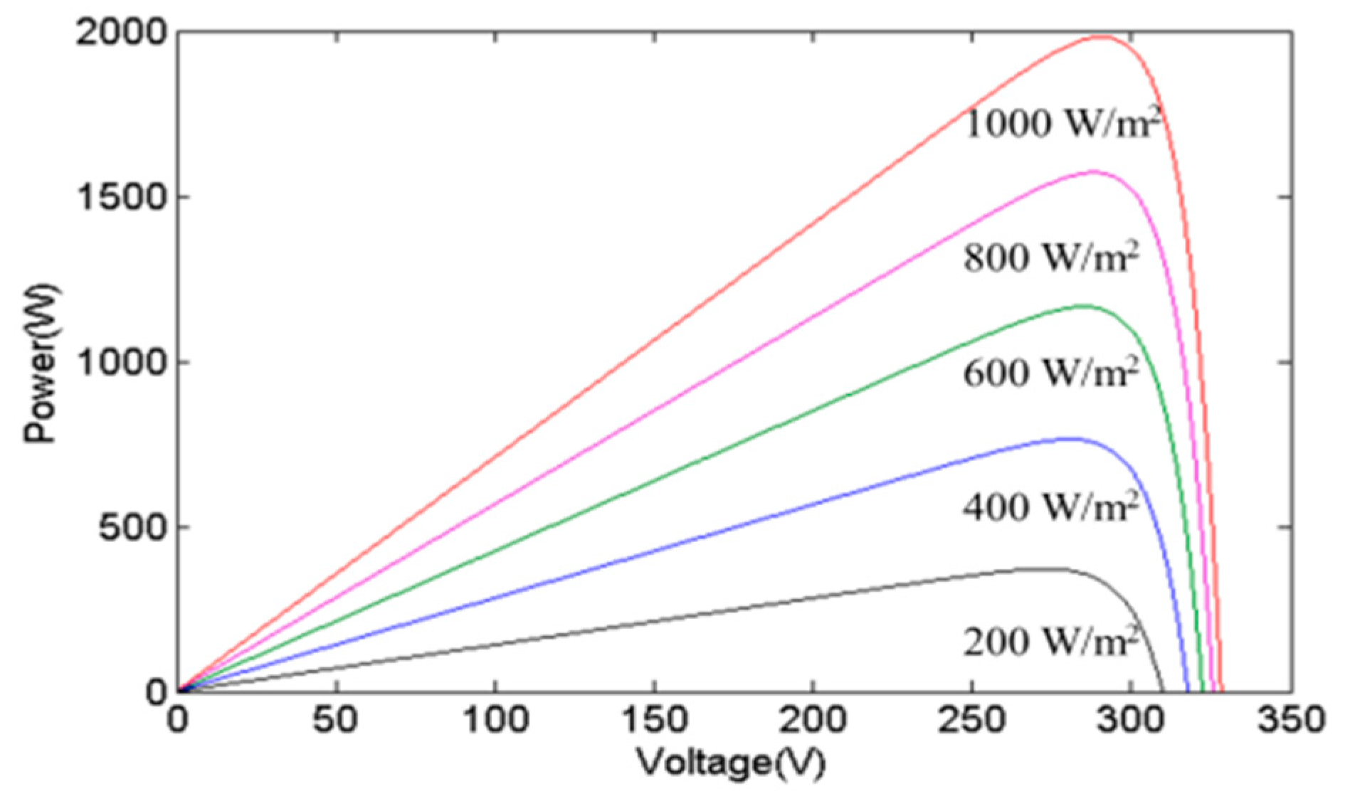 Biomimetics 09 00223 g003