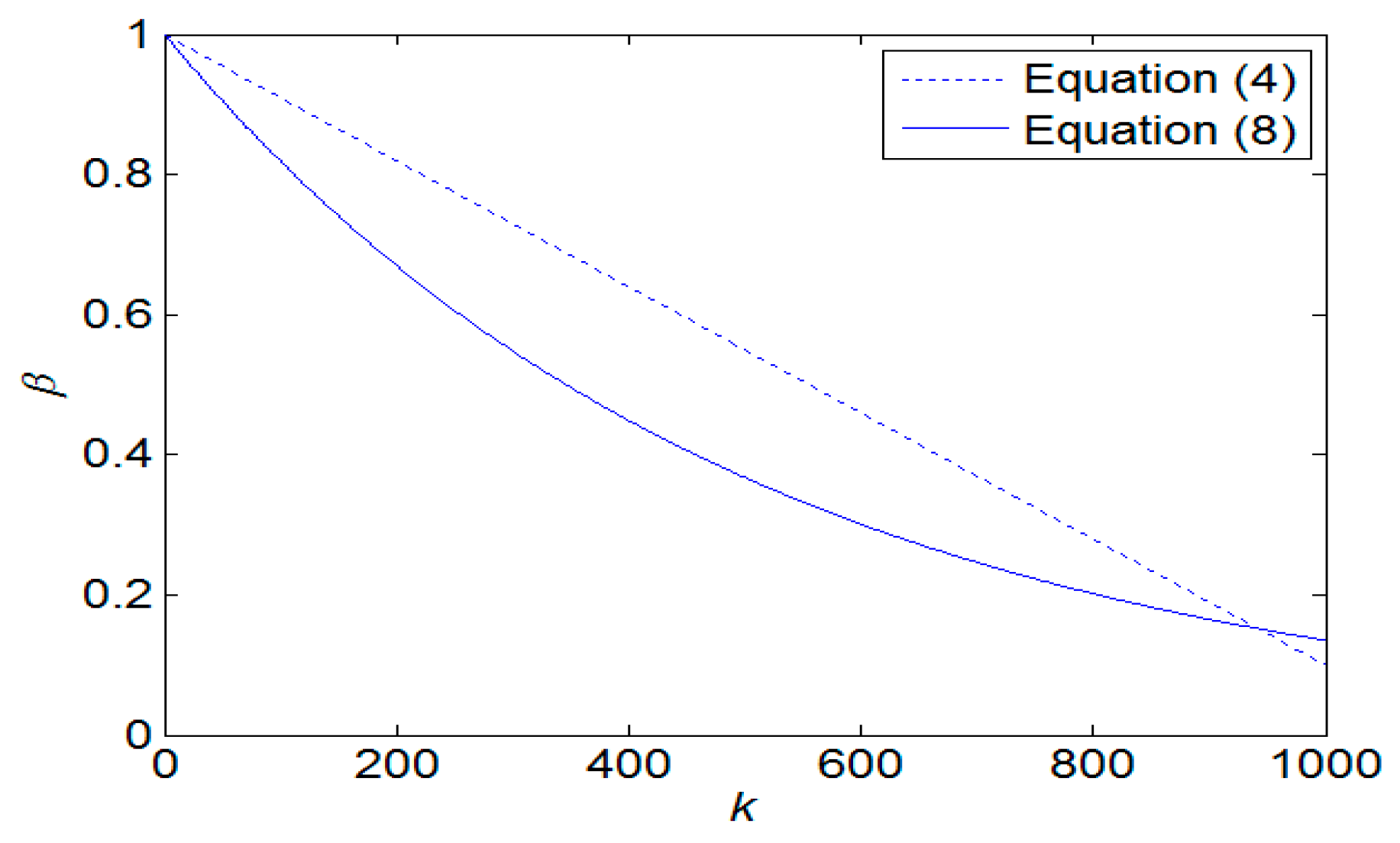 Biomimetics 09 00223 g006