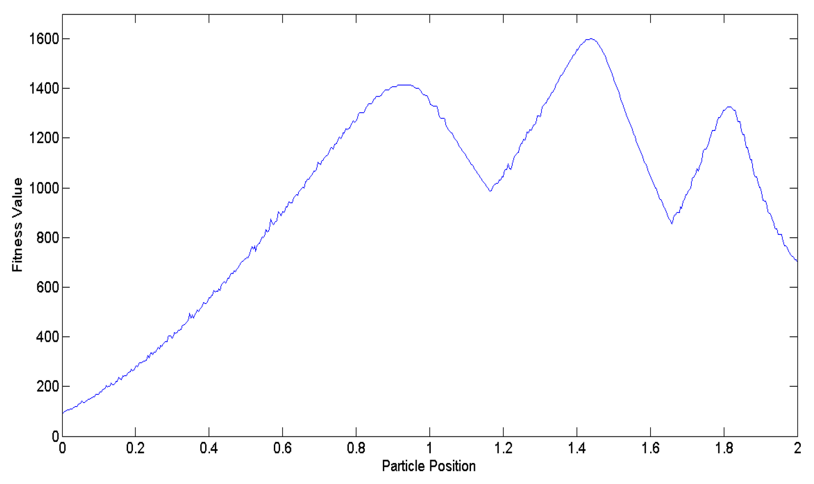 Biomimetics 09 00223 g007