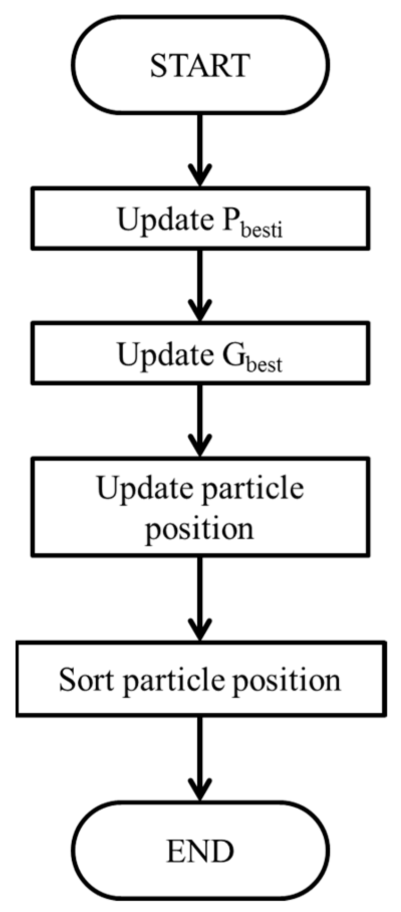 Biomimetics 09 00223 g014