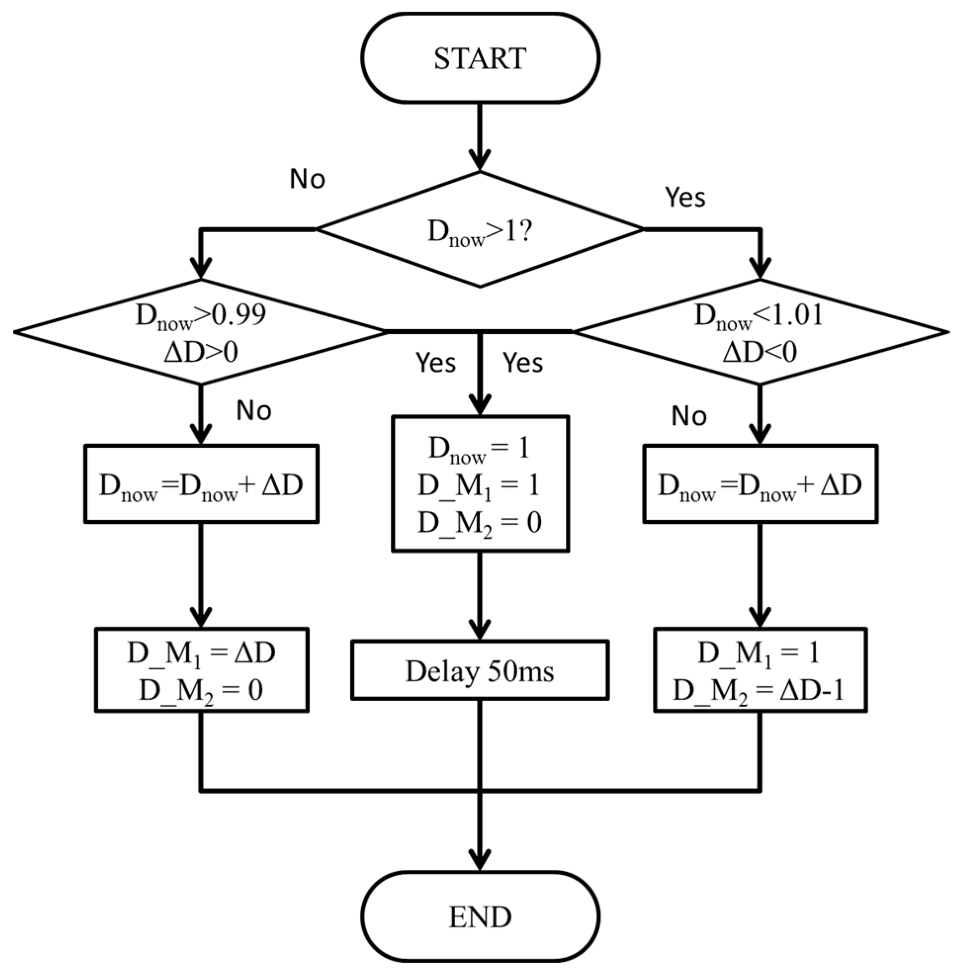 Biomimetics 09 00223 g016