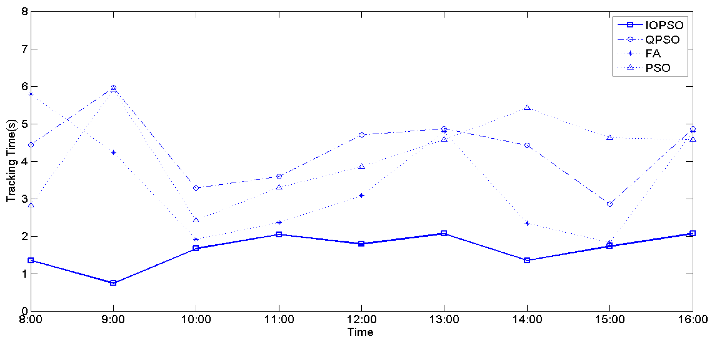 Biomimetics 09 00223 g029
