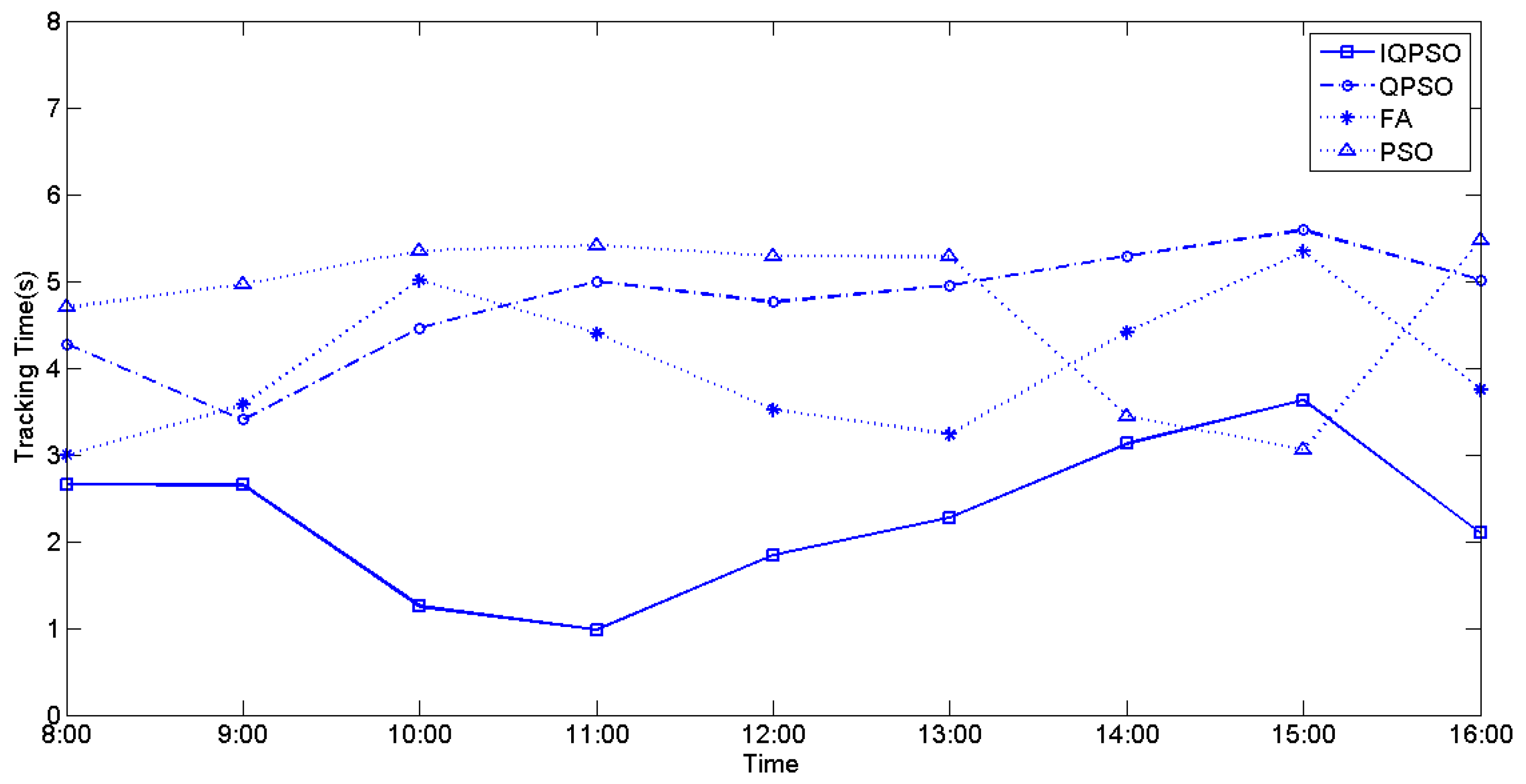 Biomimetics 09 00223 g030