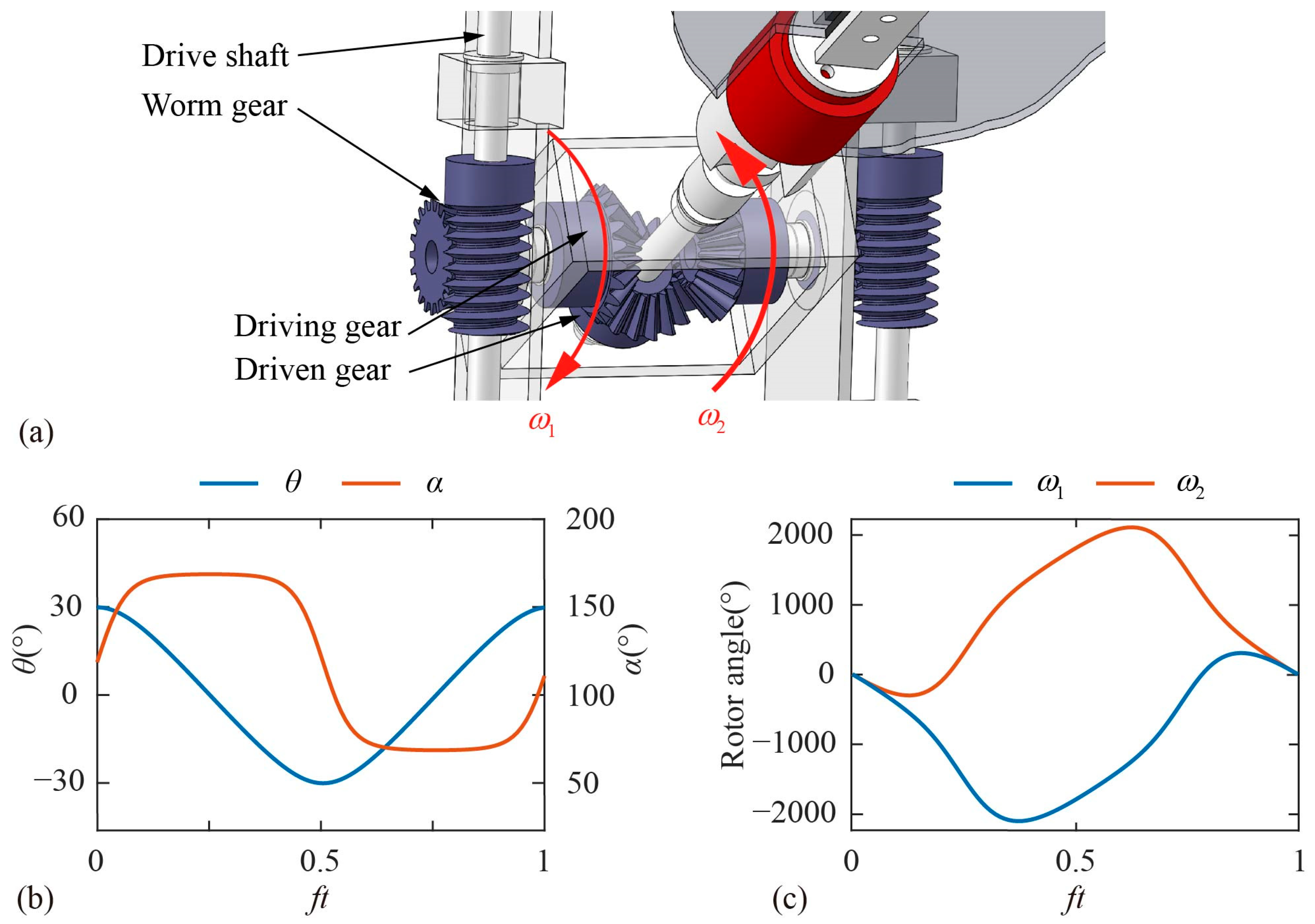 Biomimetics 09 00225 g003