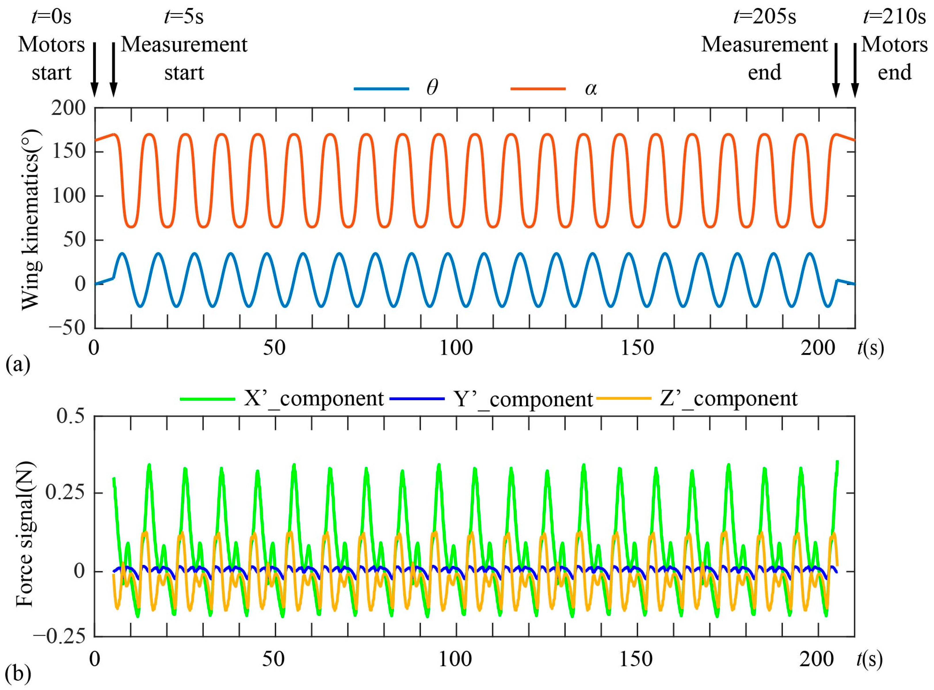 Biomimetics 09 00225 g005