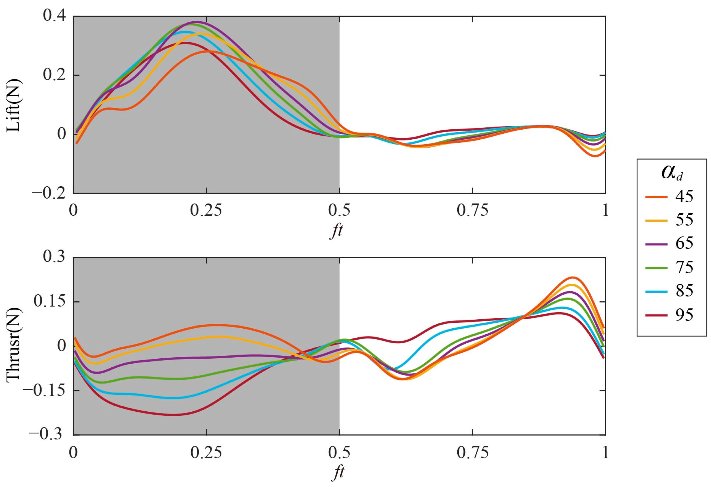 Biomimetics 09 00225 g007