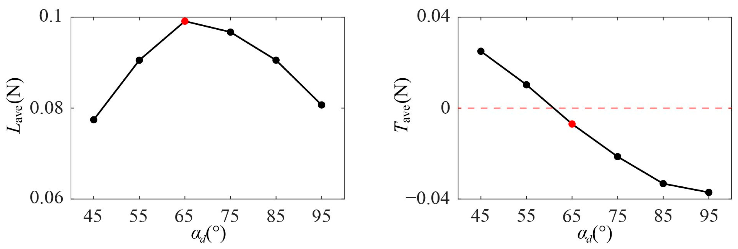 Biomimetics 09 00225 g008